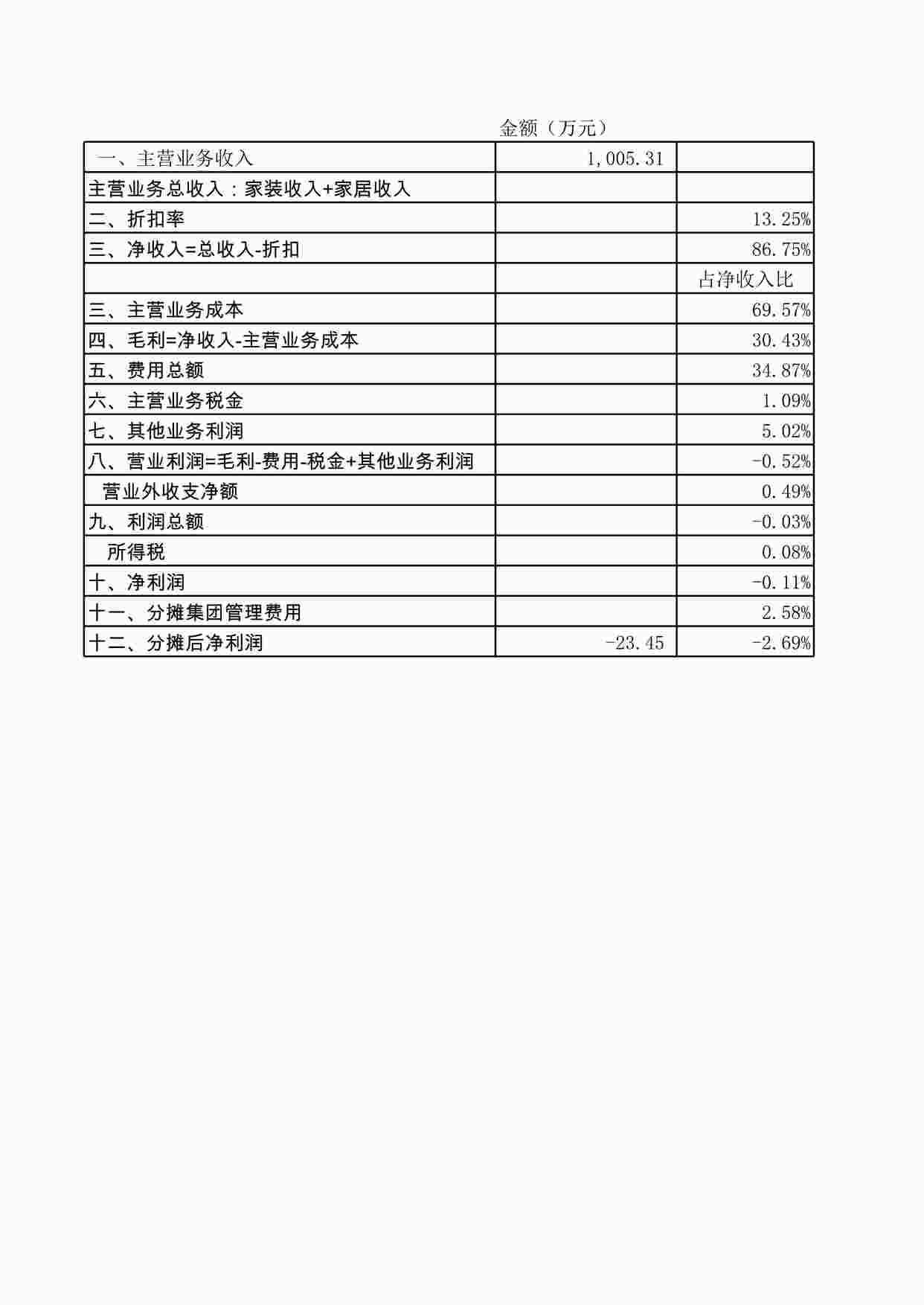 “元洲装饰三季度亏损公司原因分析-太原公司XLS”第1页图片