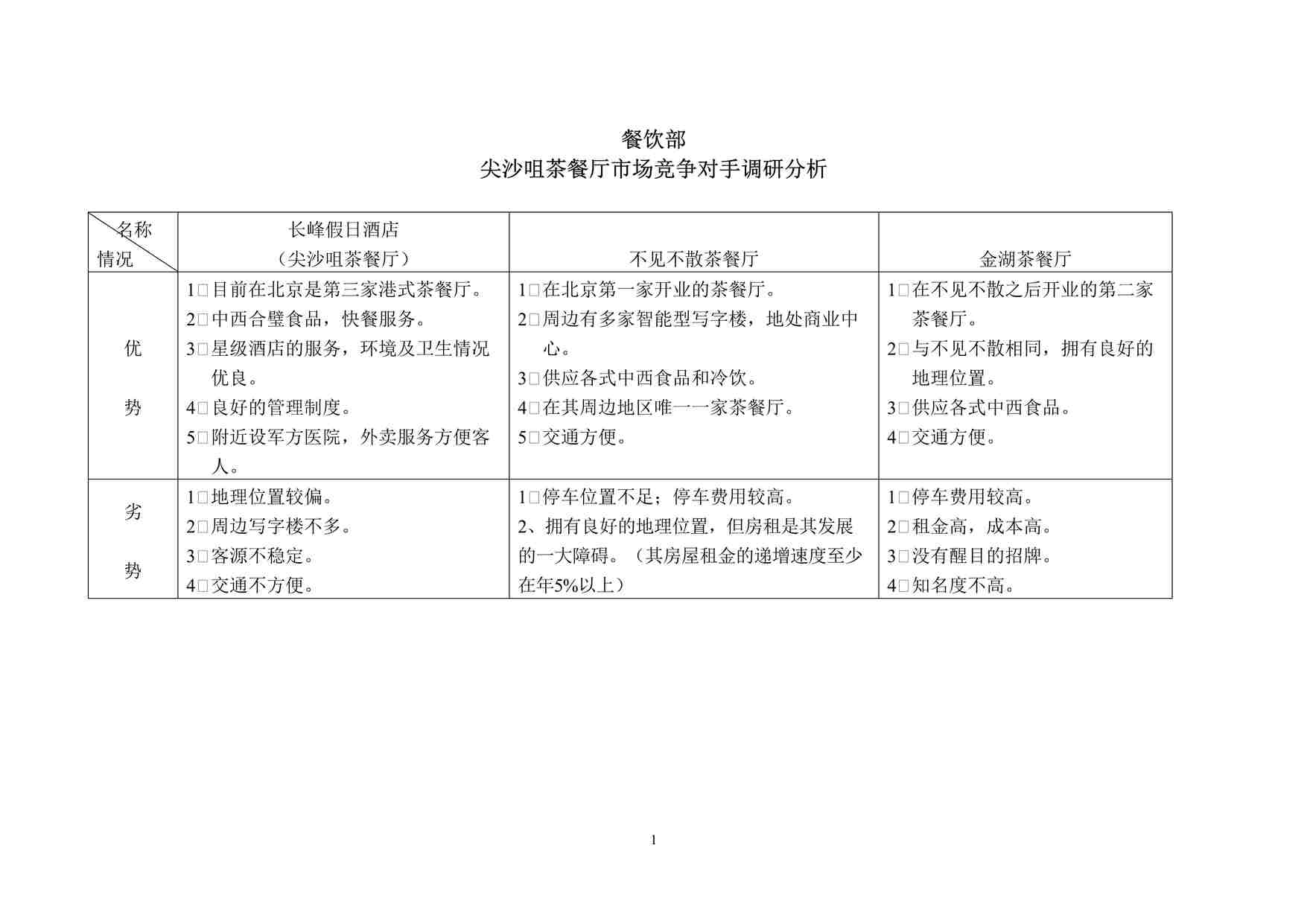 “某酒店尖沙咀茶餐厅市场竞争对手调研分析DOC”第1页图片