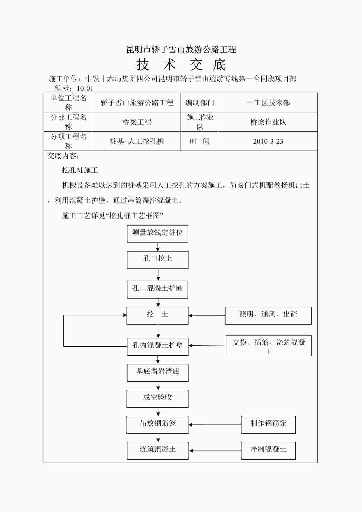 “旅游公路桥梁工程人工挖孔桩技术交底DOC”第1页图片