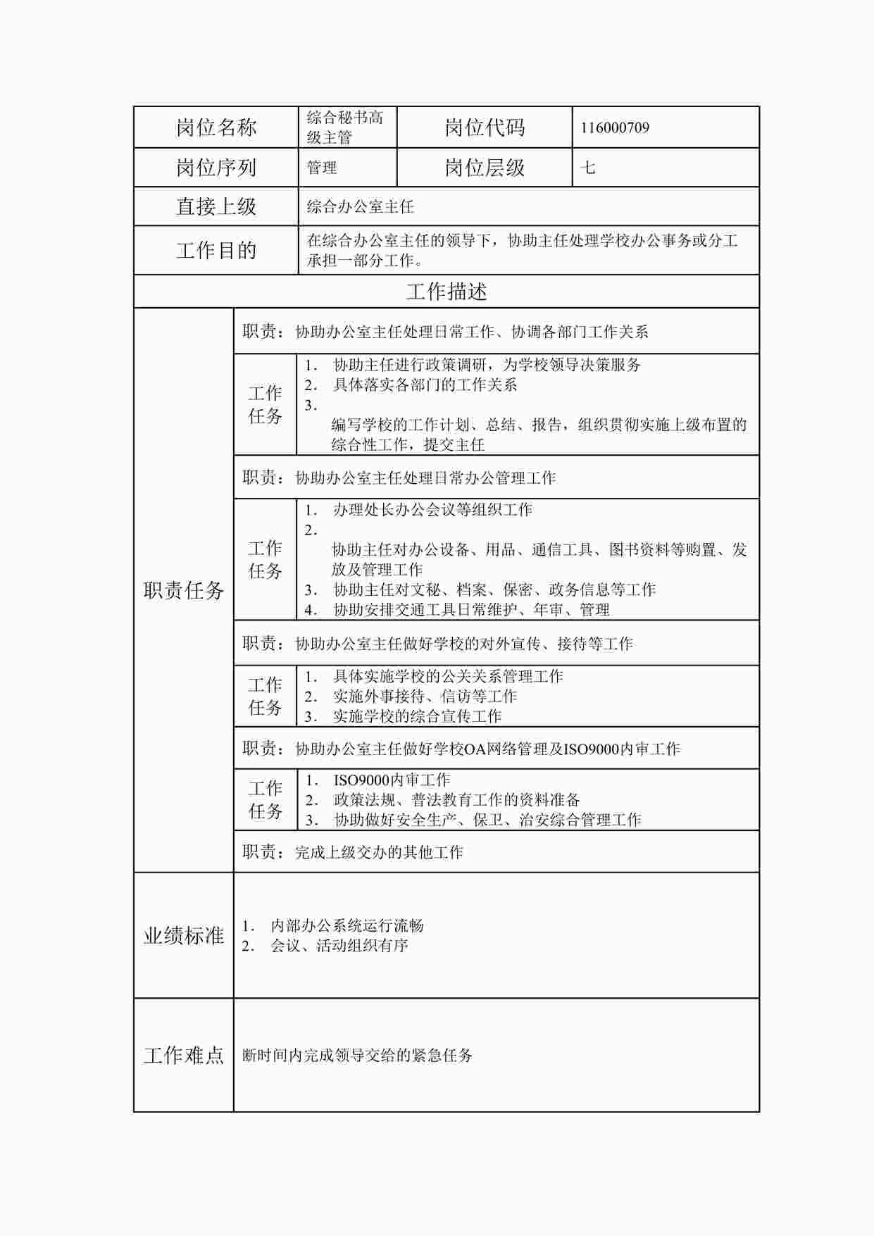 “岗位说明书综合秘书高级主管DOC”第1页图片