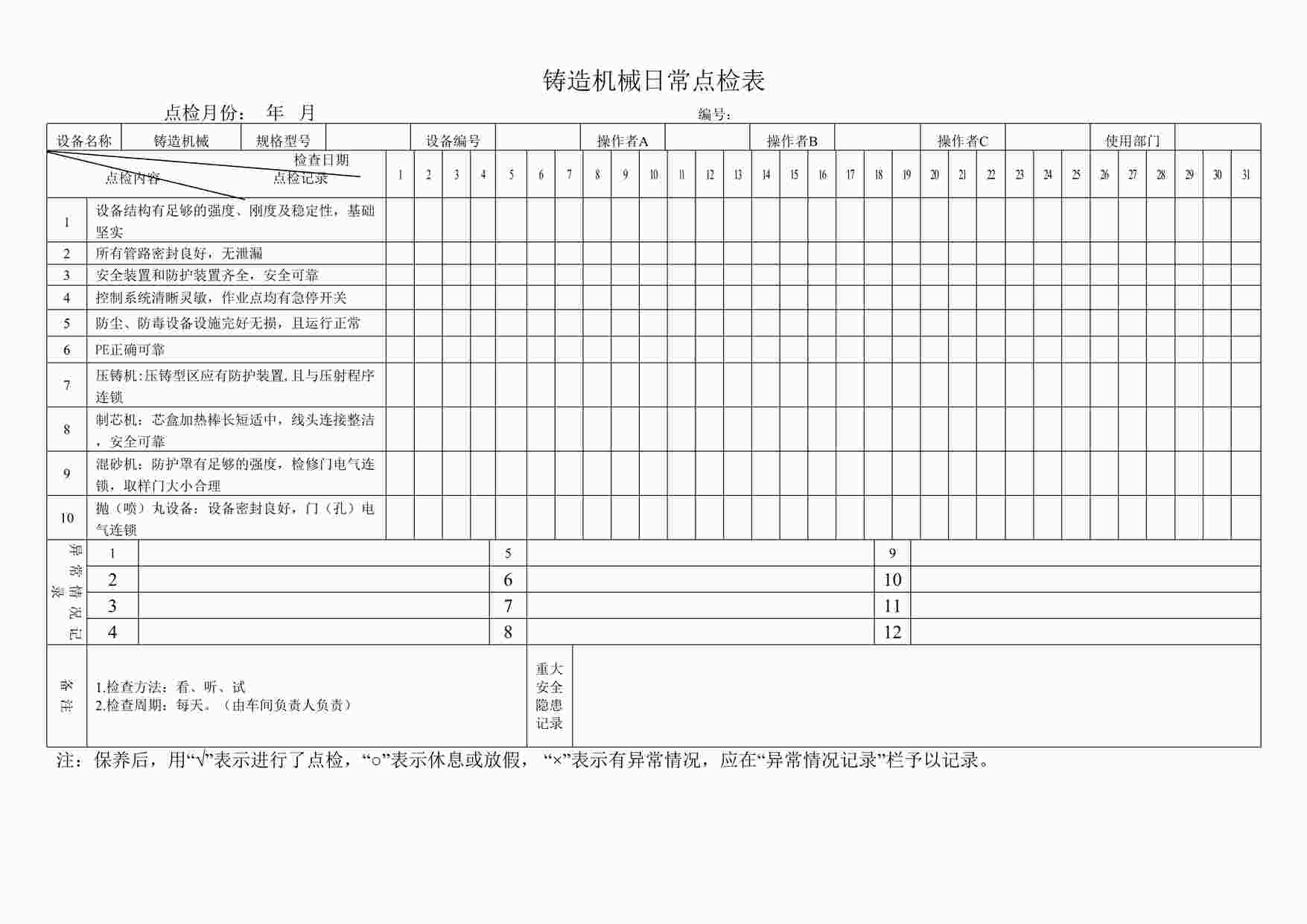 “四川某制造型企业铸造机械日常点检表DOC”第1页图片