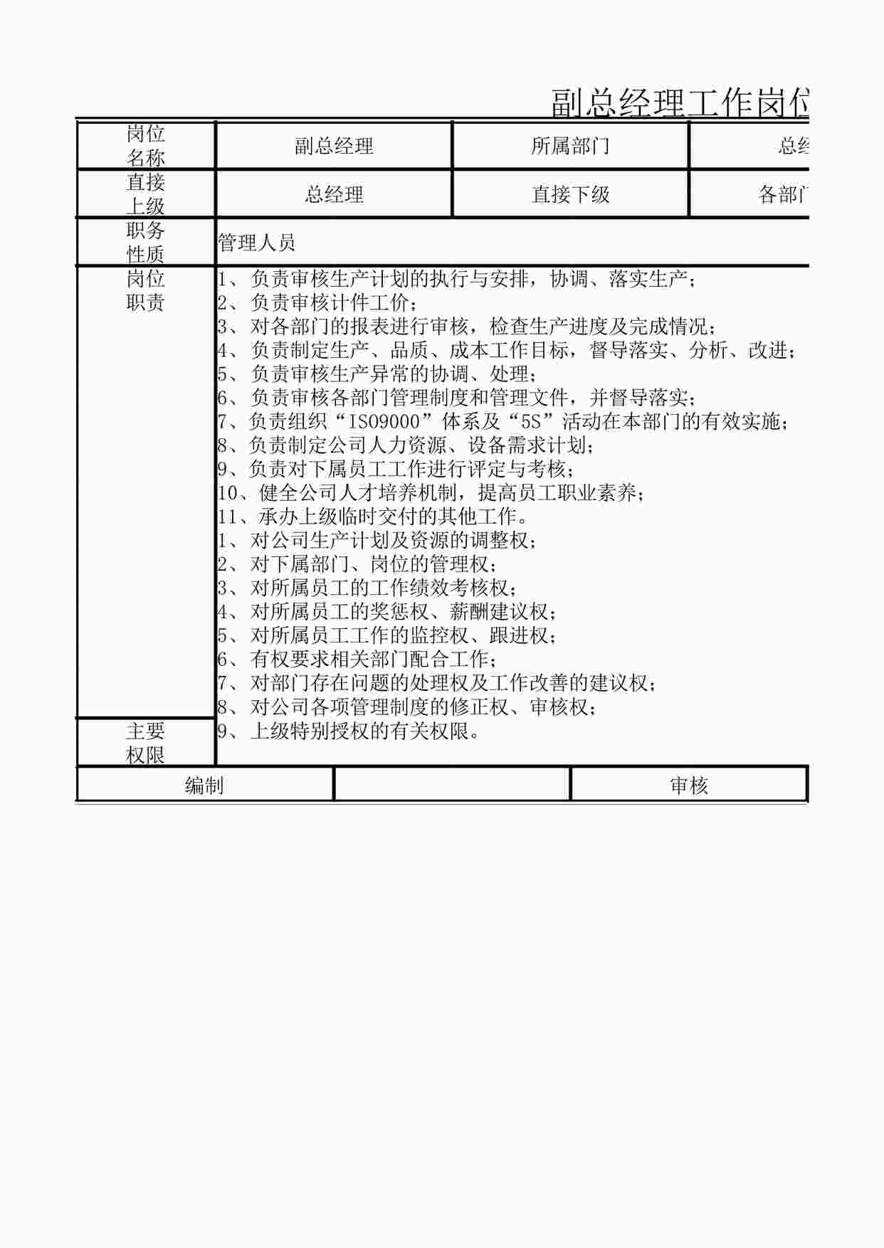 “副总经理工作岗位说明书XLSX”第1页图片