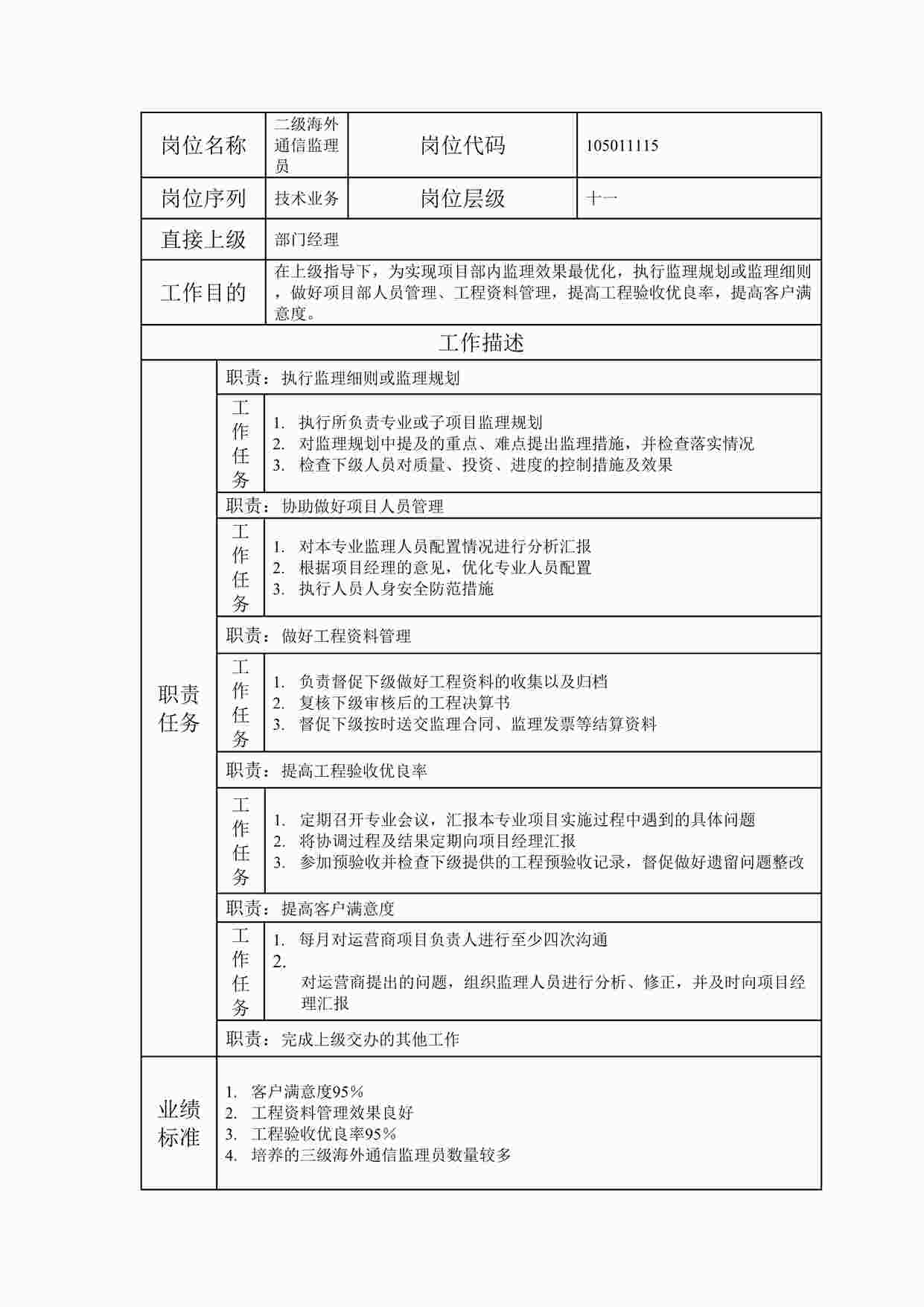 “2024年某公司二级海外通信监理员职位说明书DOC”第1页图片