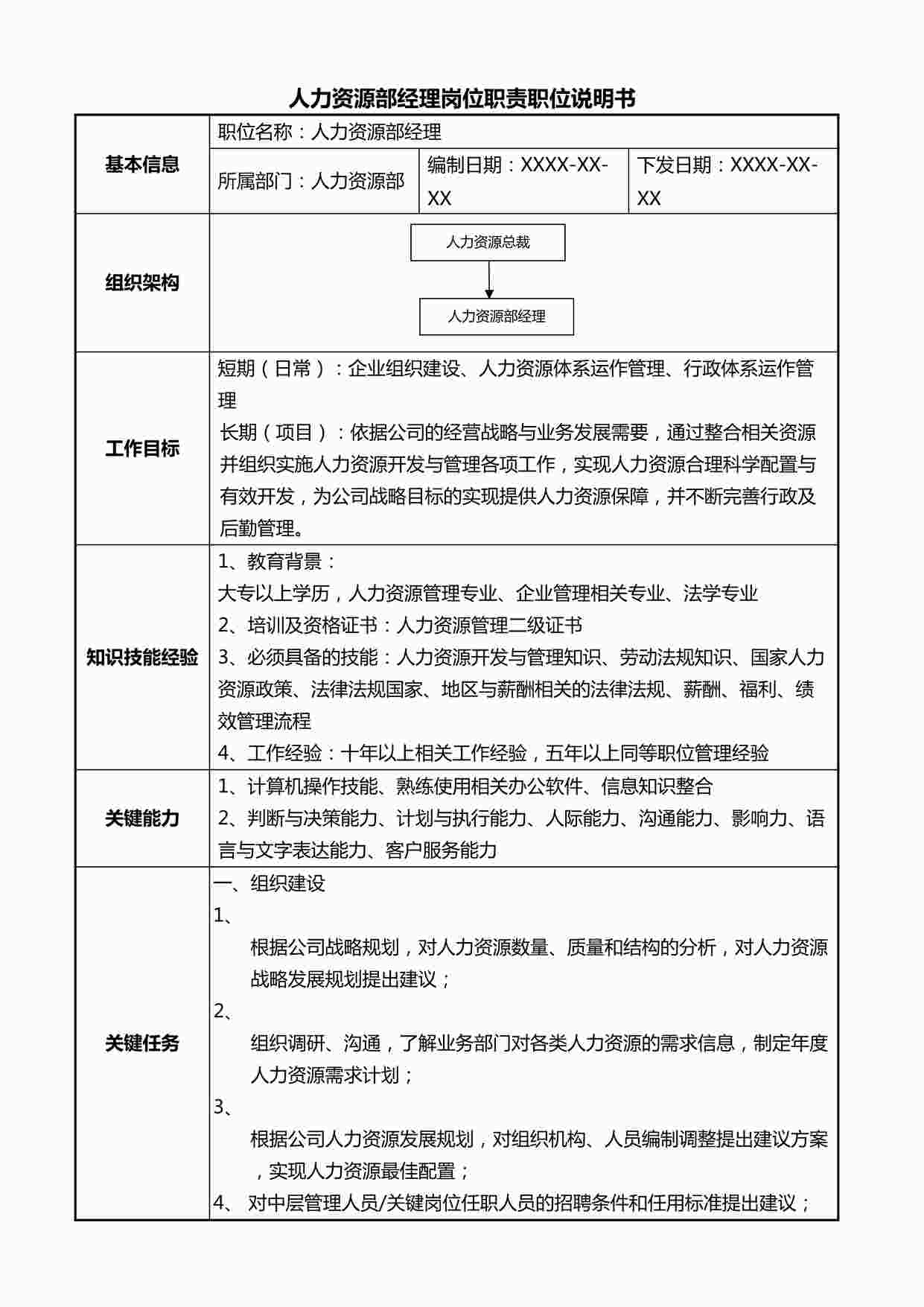 “2024年某公司人力资源经理岗位职责职位说明书DOCX”第1页图片