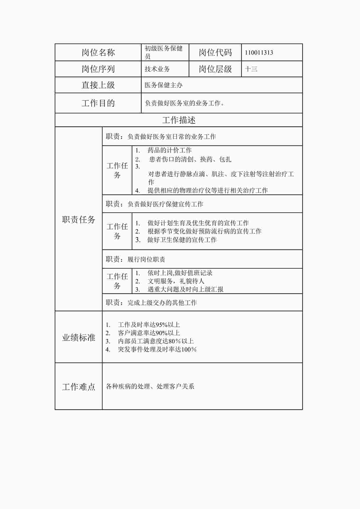 “最新初级医务保健员职位说明书DOC”第1页图片