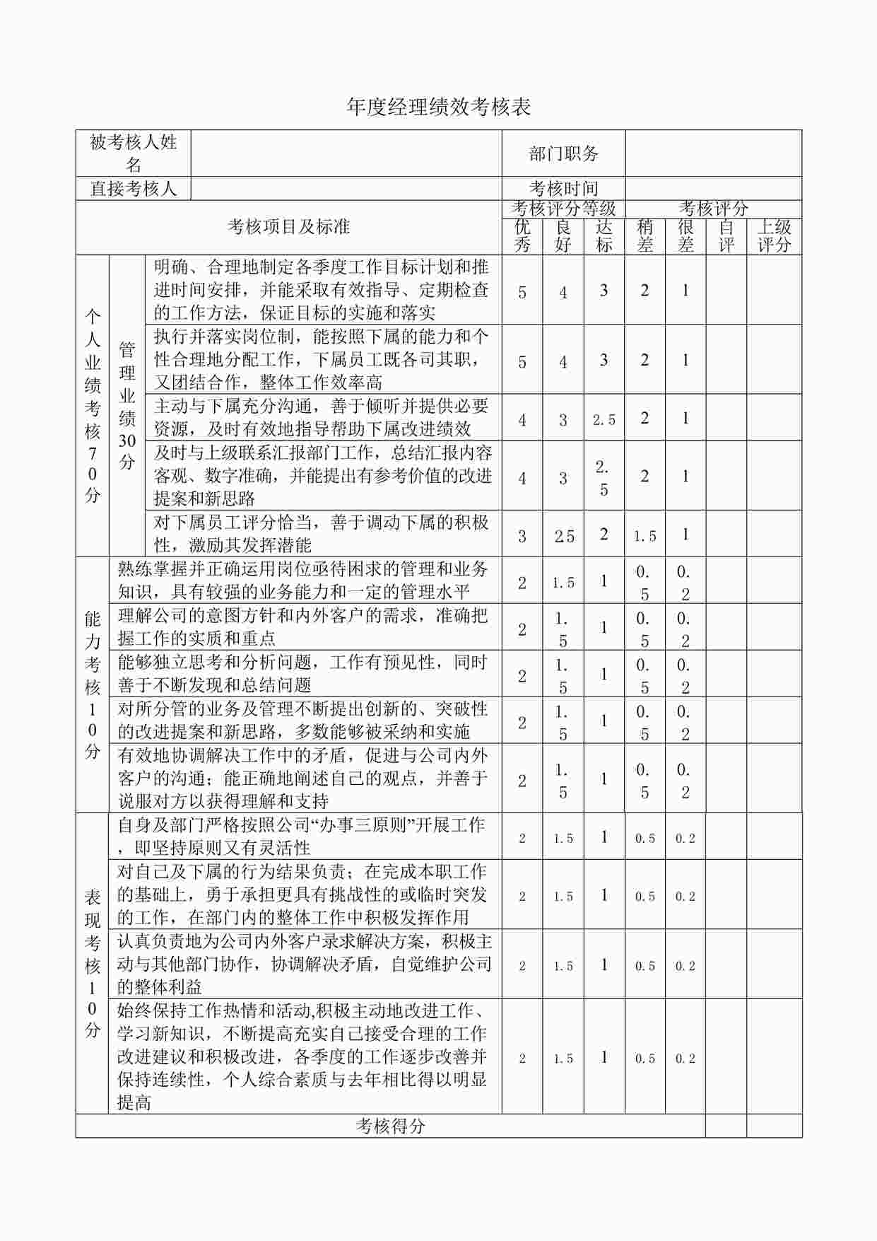 “年度经理绩效考核表DOC”第1页图片