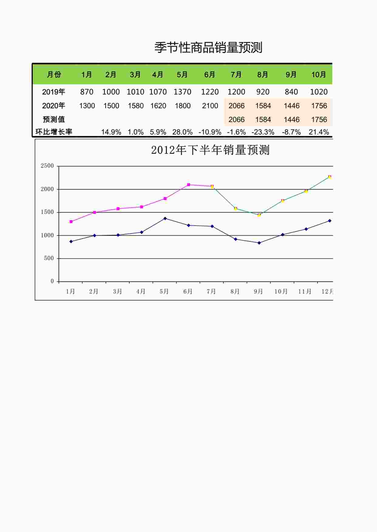 “商品销量预测XLSX”第1页图片