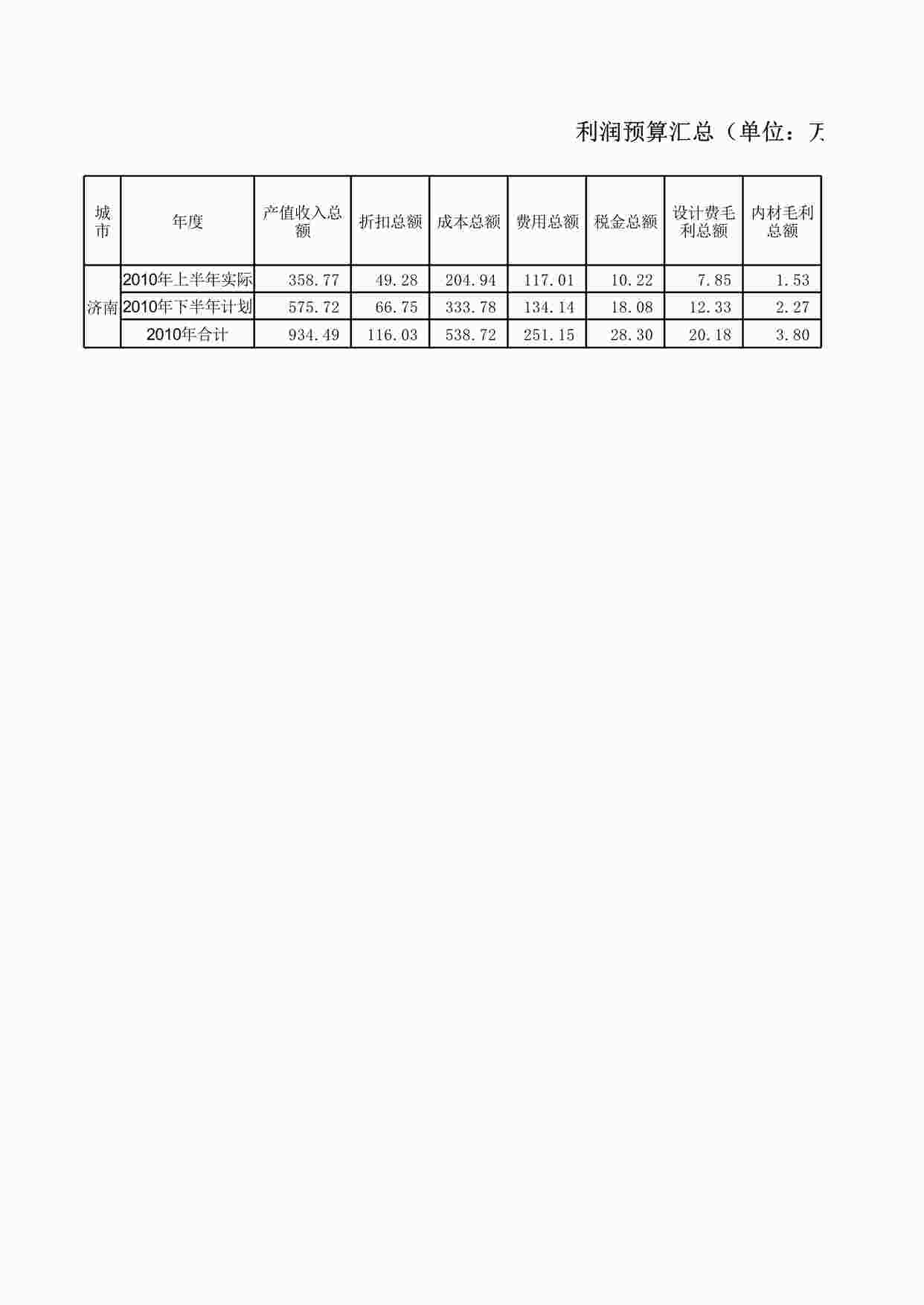 “元洲装饰济南下半年预算表(修正）XLS”第1页图片