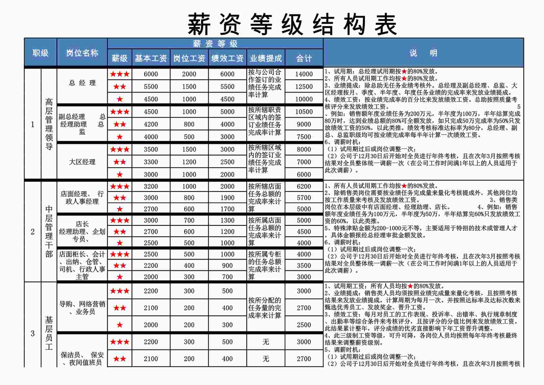 “管理表格《薪资等级结构表》XLS”第1页图片