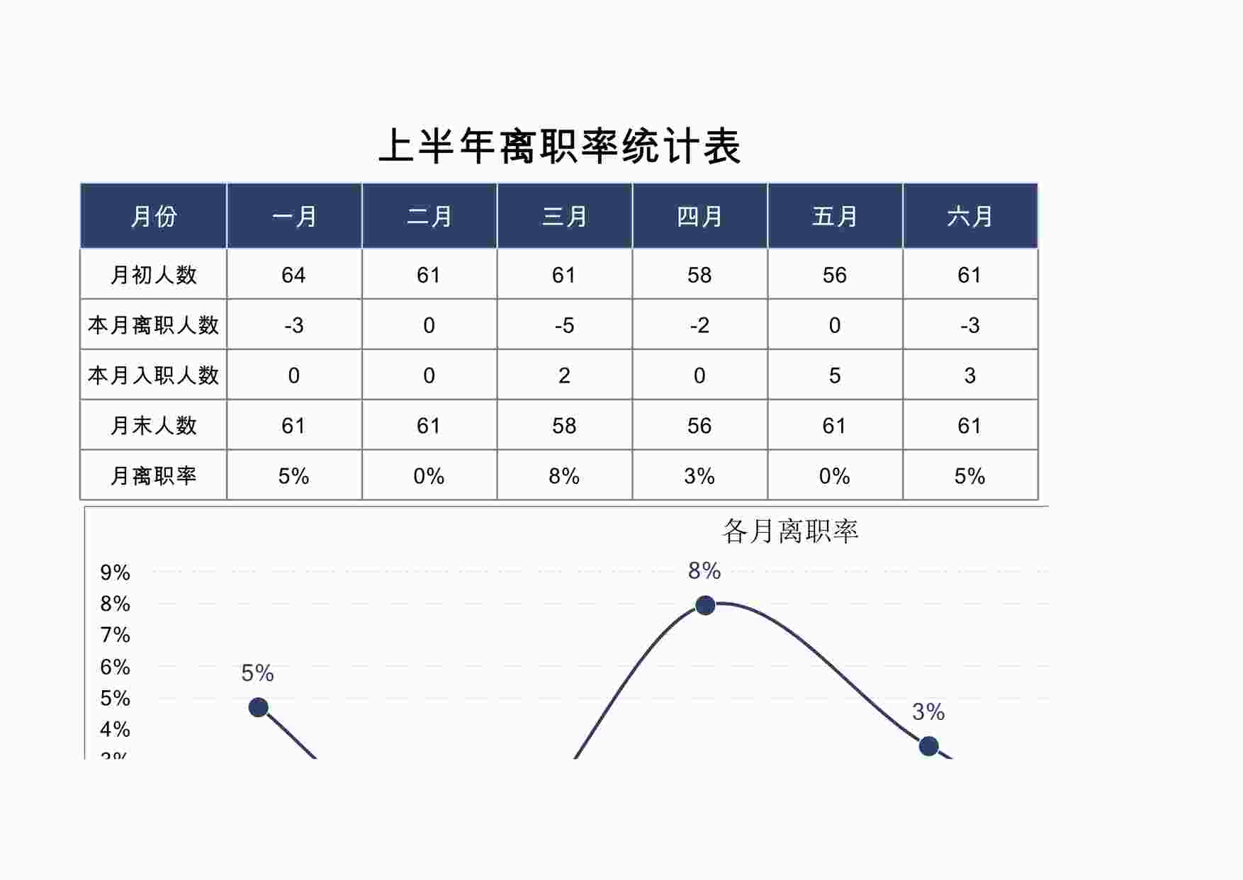 “上半年离职率统计表XLSX”第1页图片