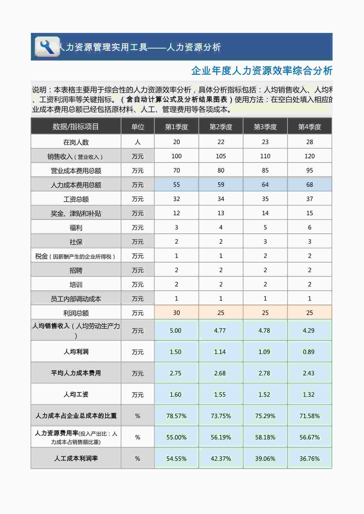 “企业年度人力资源效率综合分析（含多项指标、各季度）XLSX”第1页图片