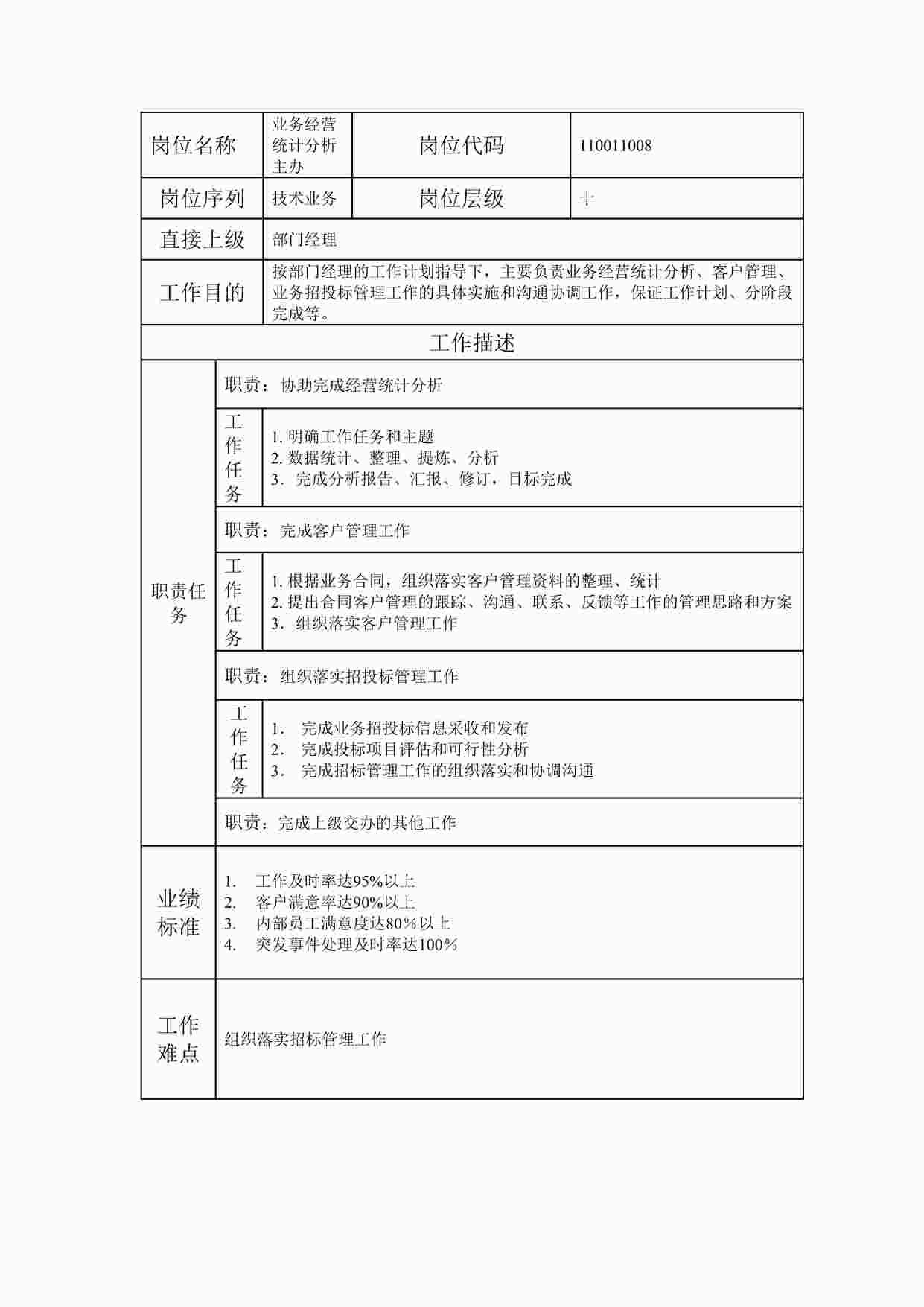 “最新业务经营统计分析主办职位说明书DOC”第1页图片