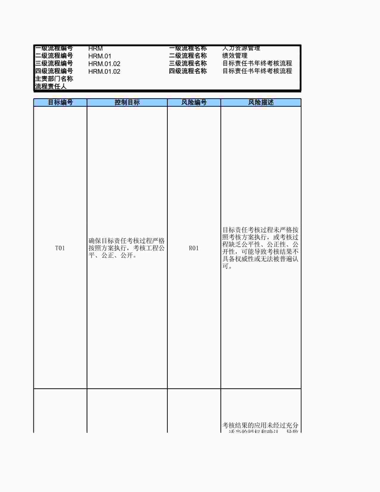 “某公司目标责任书年终考核流程_RCM风险控制矩阵XLS”第1页图片