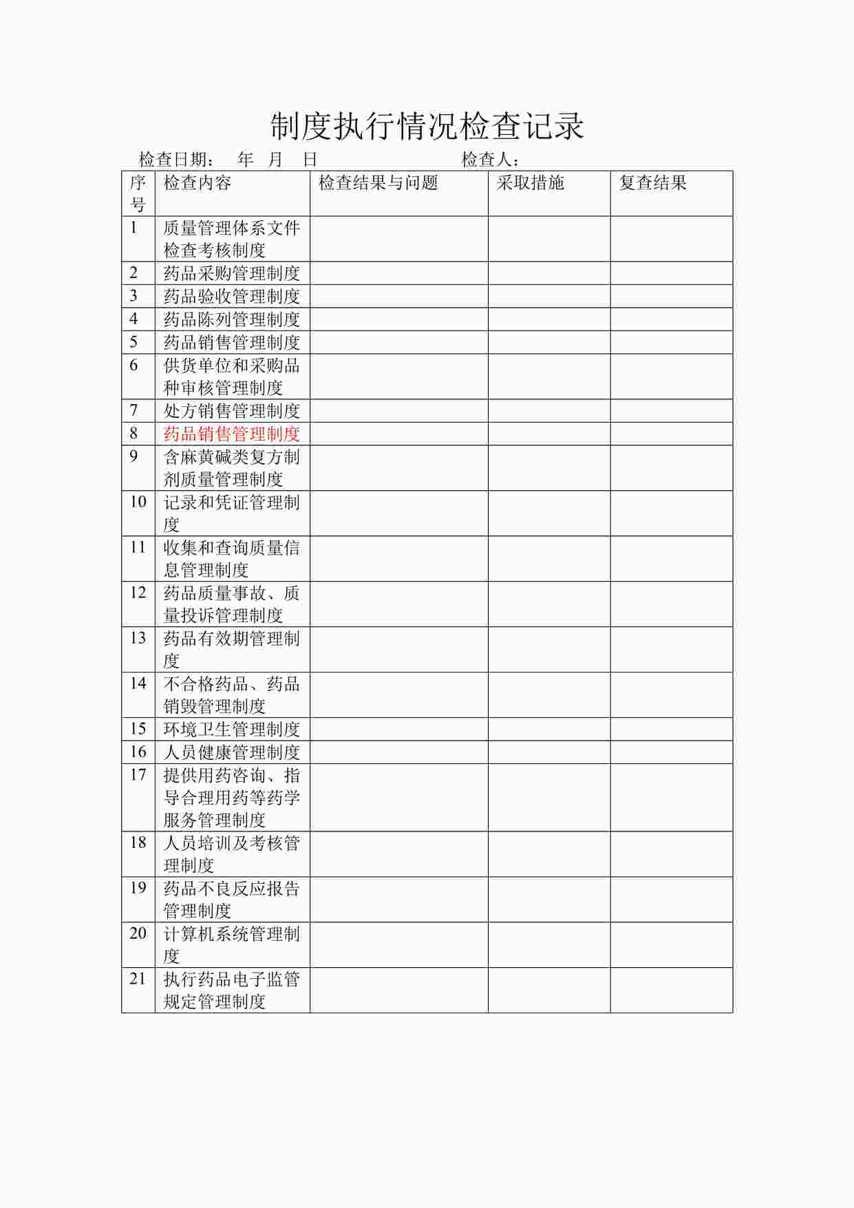 “药品公司制度执行情况检查记录DOC”第1页图片