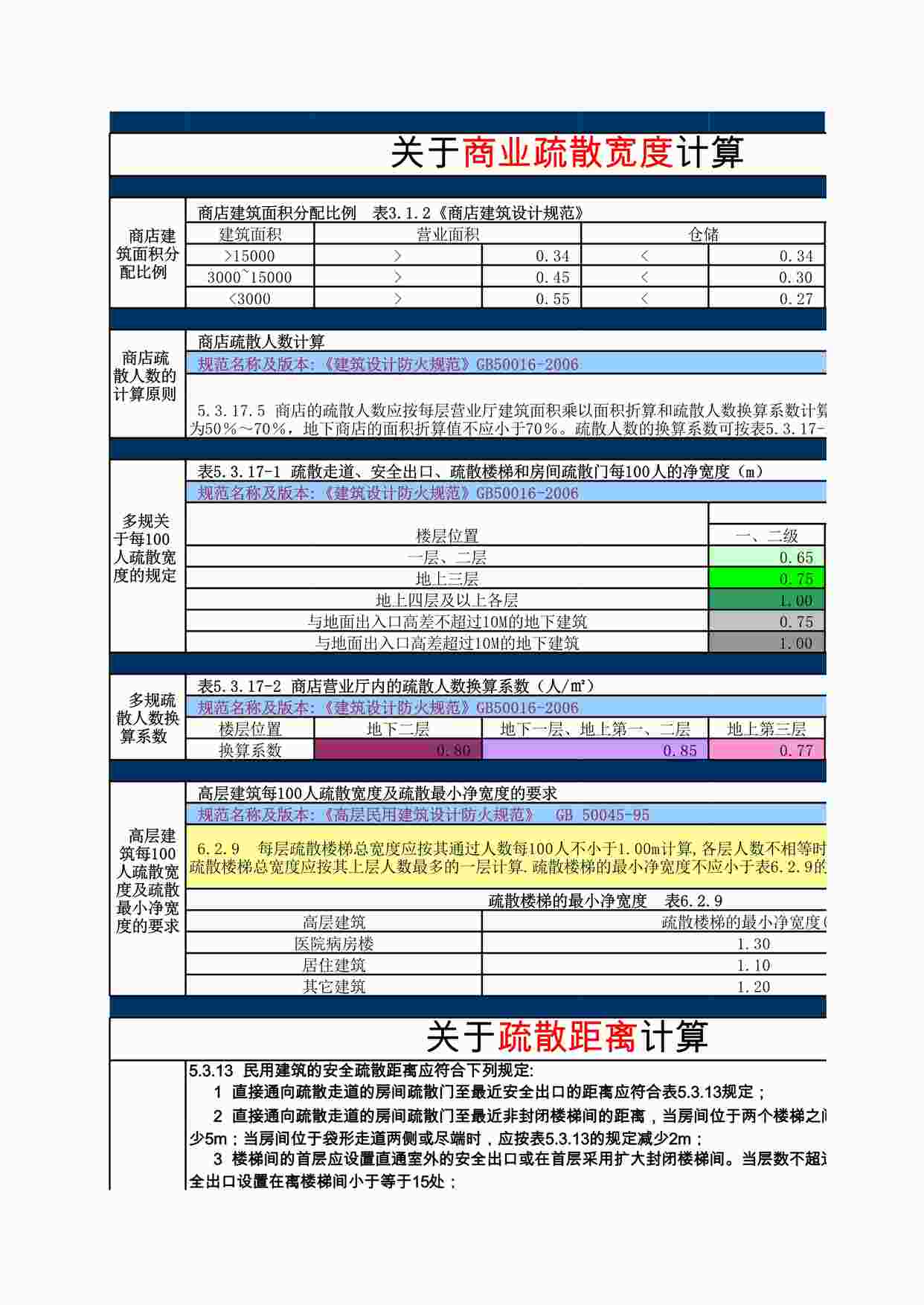 “商业疏散宽度计算规则及智能计算表(小工具XLS”第1页图片