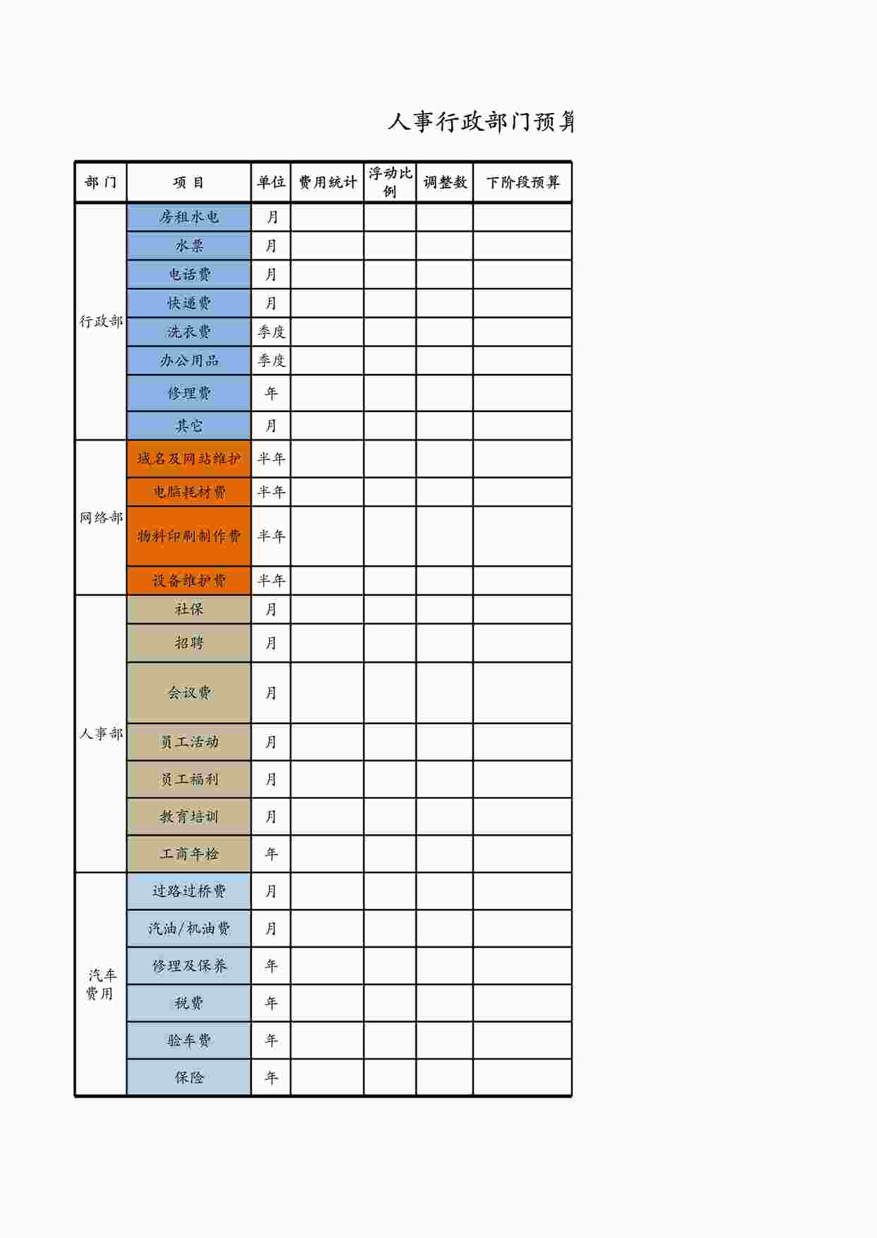 “人事行政部门预算表XLSX”第1页图片