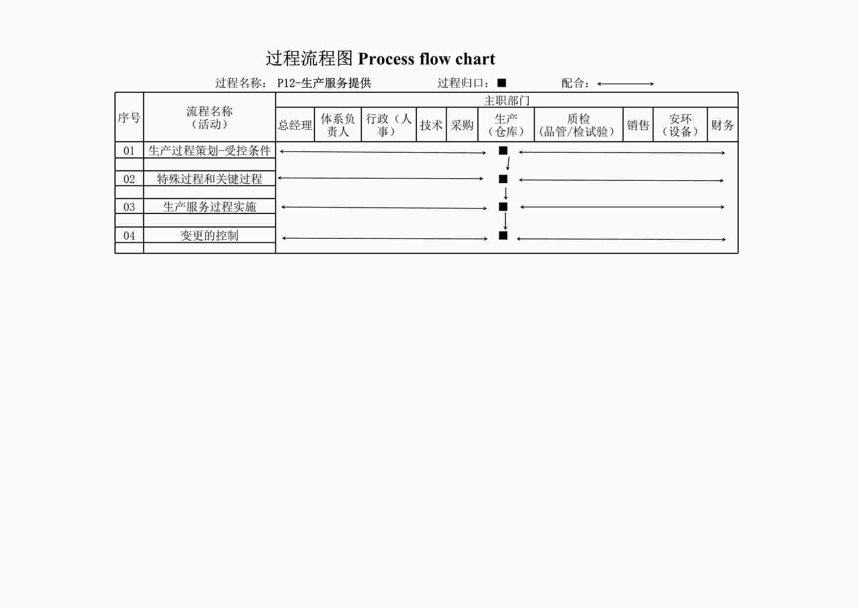 “上海赫塑汽车零部件公司QR4.4-02过程流程图-P12生产服务提供XLSX”第1页图片