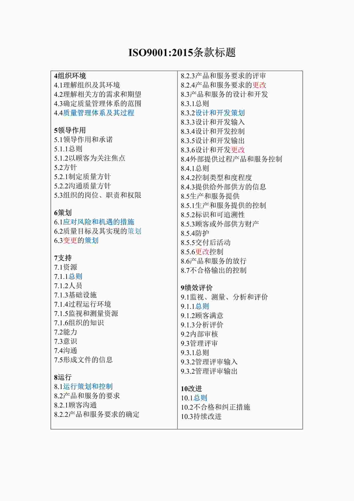 “ISO9001-2015条款标题及总策划流程DOCX”第1页图片