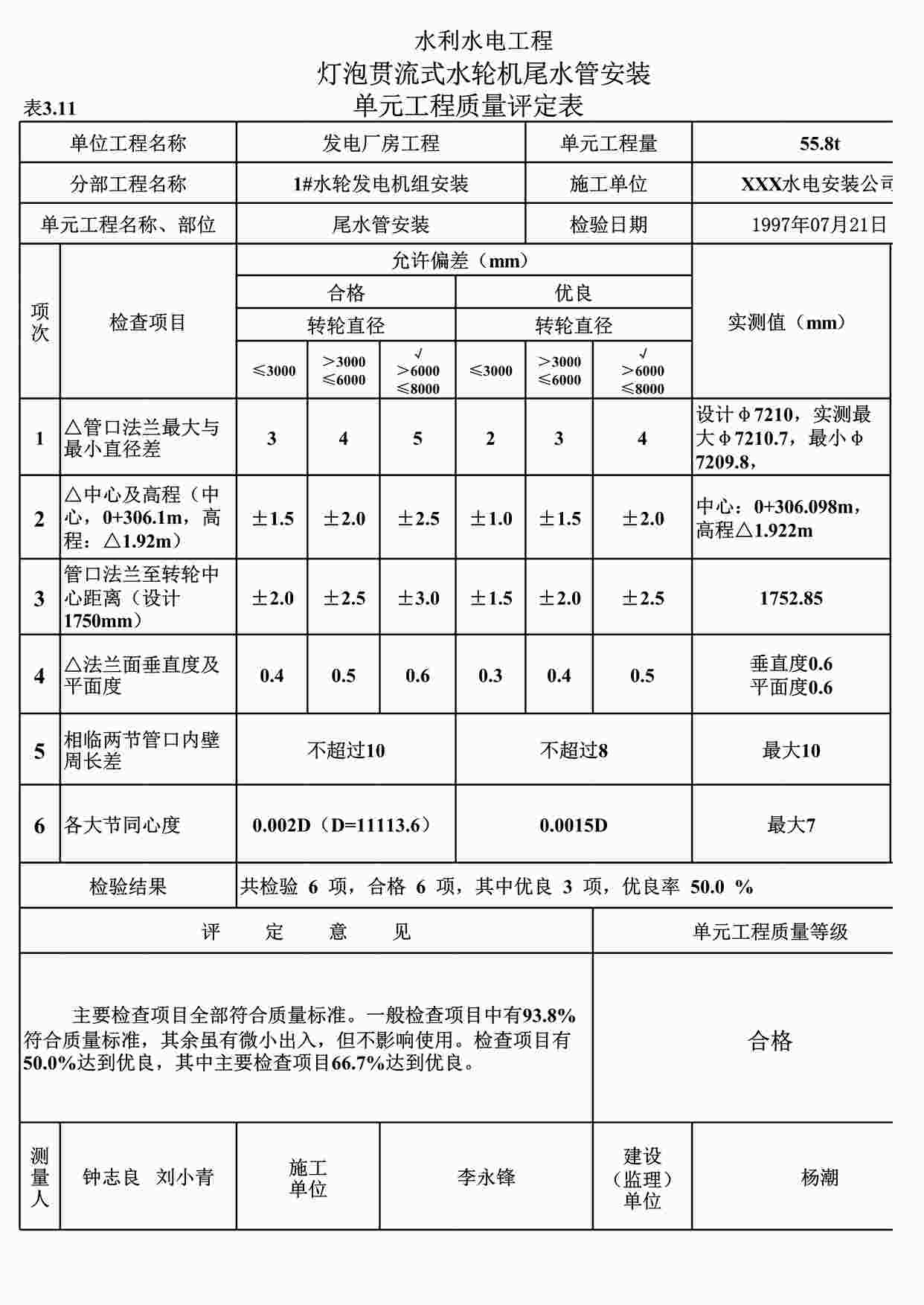 “表3.11灯泡贯流式水轮机尾水管安装单元工程质量评定表（例表）XLS”第1页图片