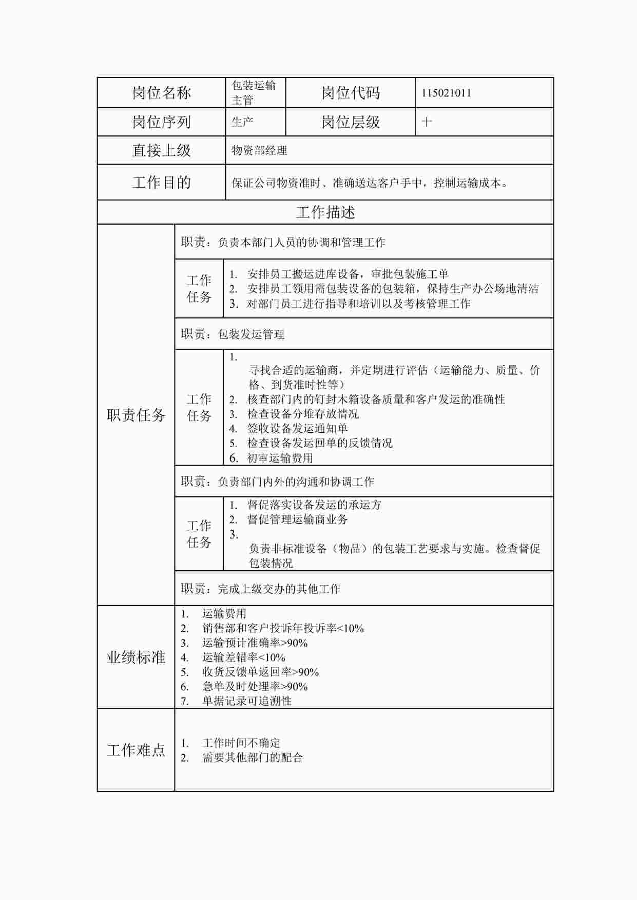 “最新包装运输主管职位说明书DOC”第1页图片