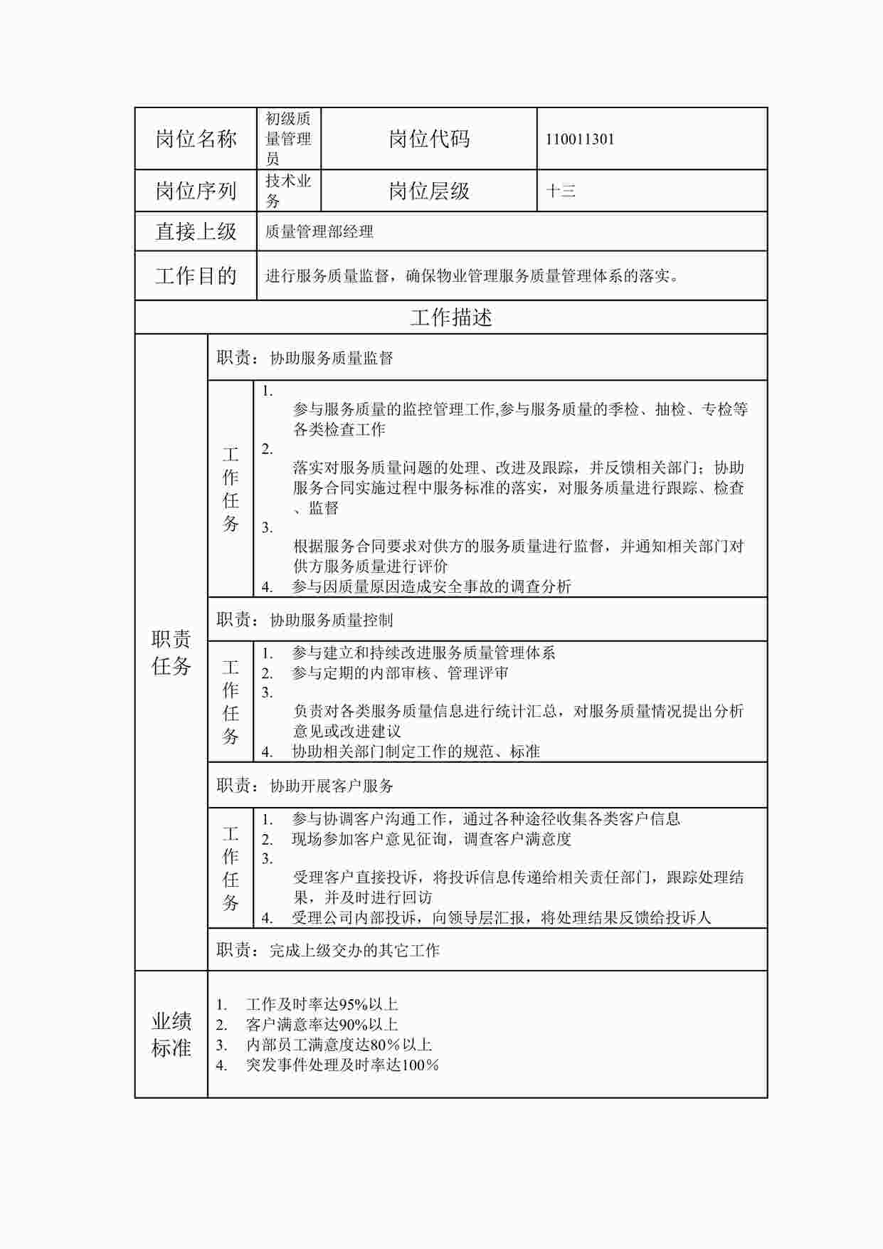 “最新初级质量管理员职位说明书DOC”第1页图片