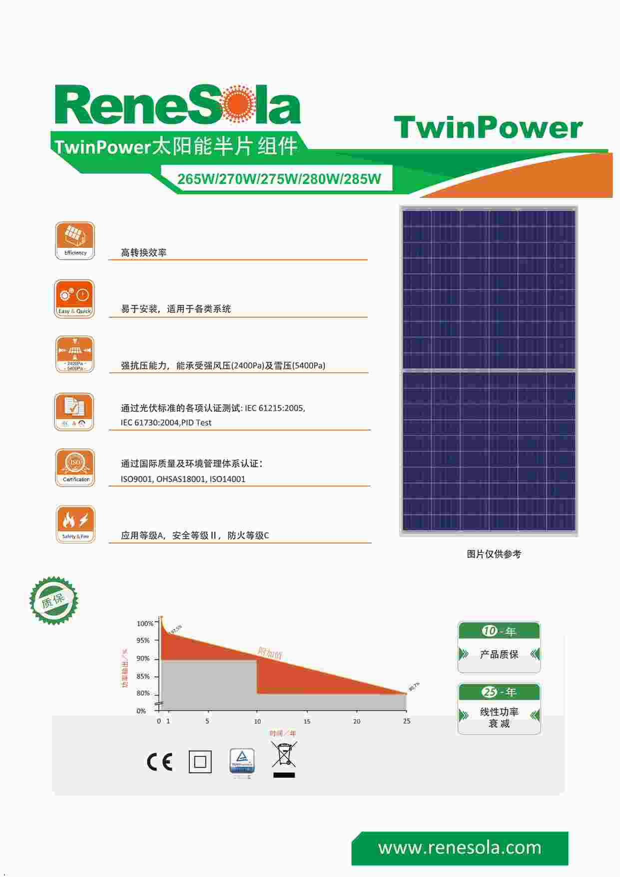 “TwinPower265W-285W3535CN-153636PDF”第1页图片