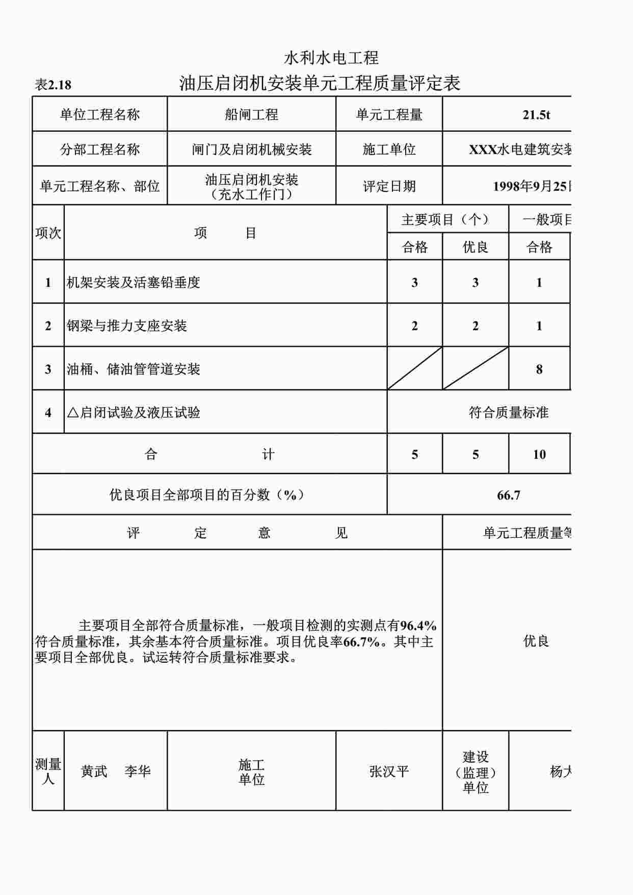 “表2.18油压启闭机安装单元工程质量评定表（例表）XLS”第1页图片