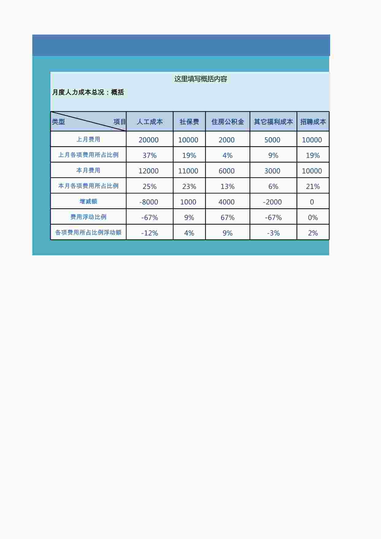 “人事月度人力成本分析表XLSX”第1页图片