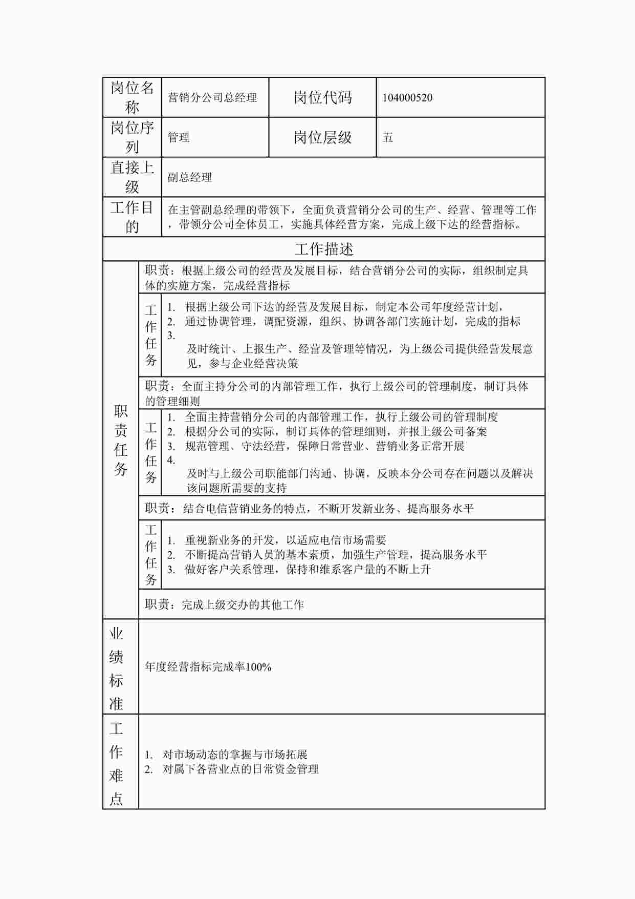 “20xx年某公司营销分公司总经理职位说明书DOC”第1页图片