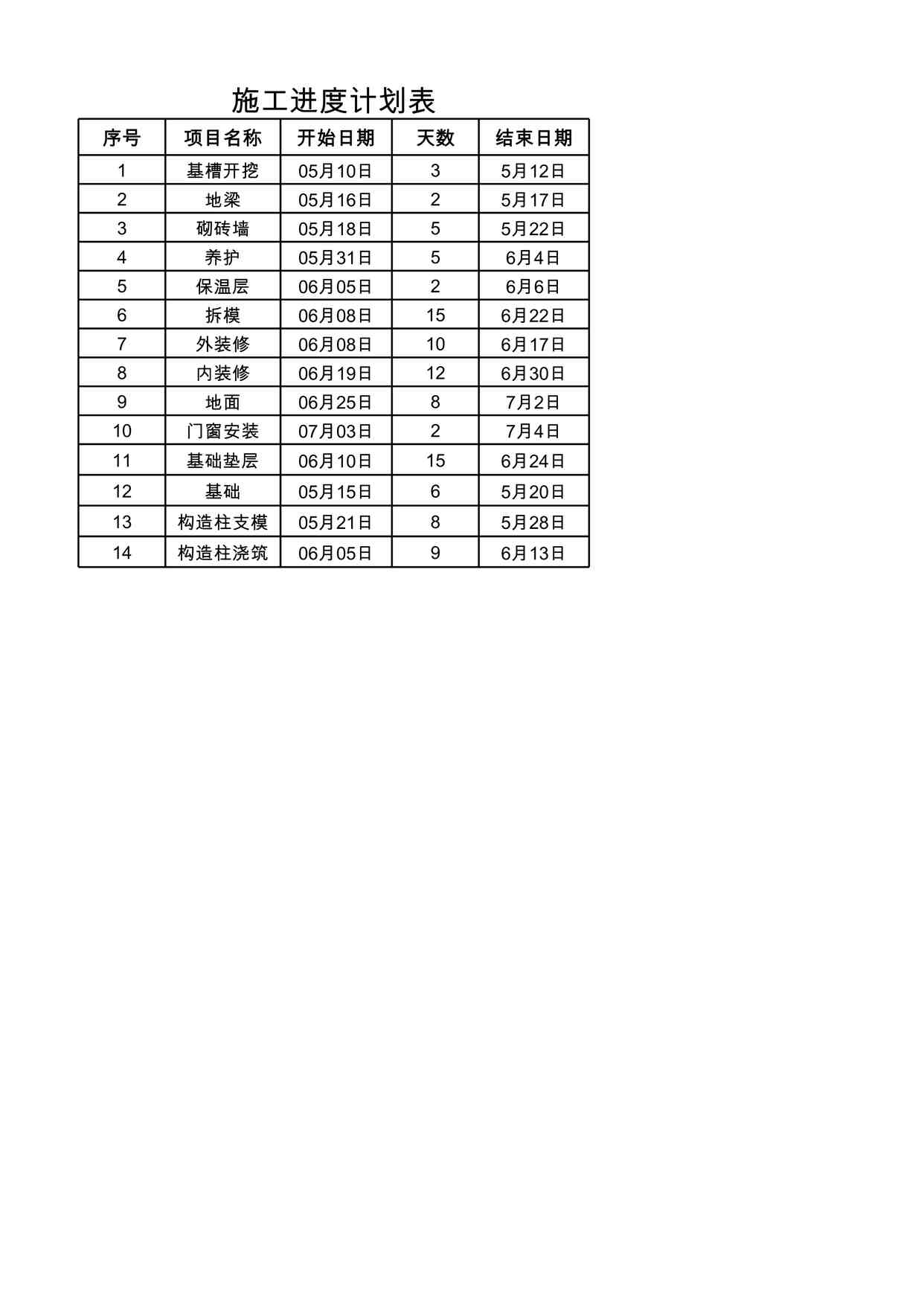 “2025年最新施工进度计划表XLSX”第1页图片