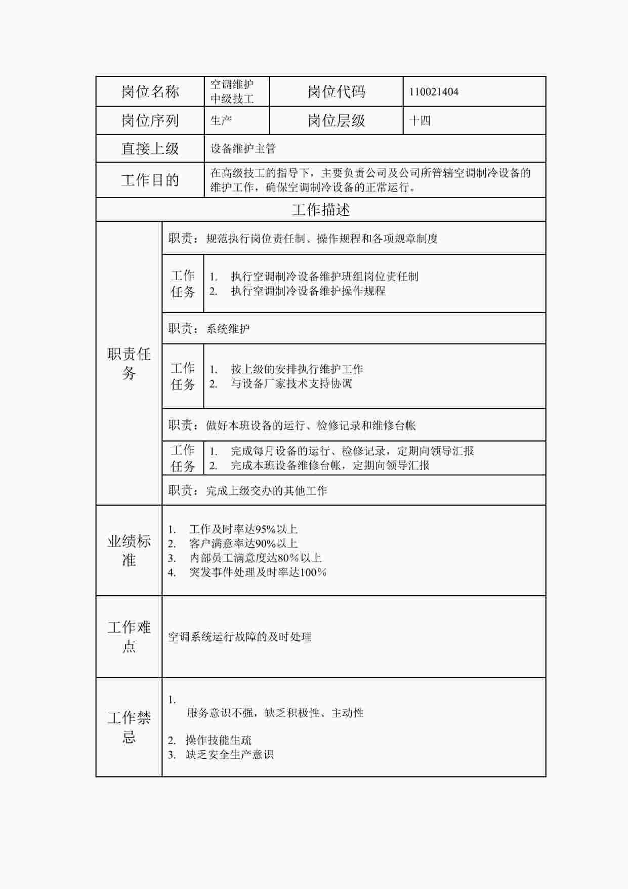 “最新空调维护中级技工职位说明书DOC”第1页图片