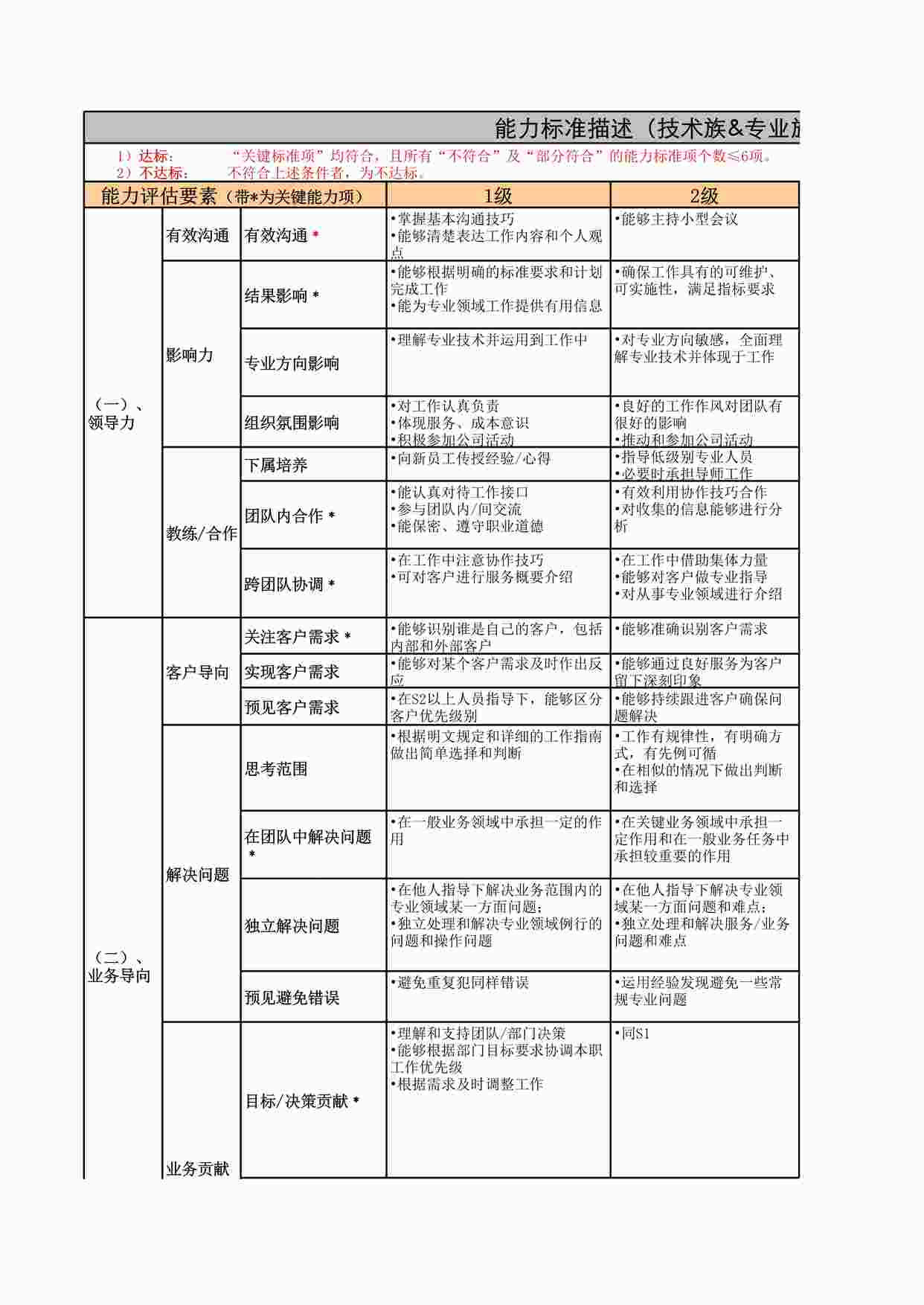 “腾讯-技术专业族职级评定标准XLS”第1页图片