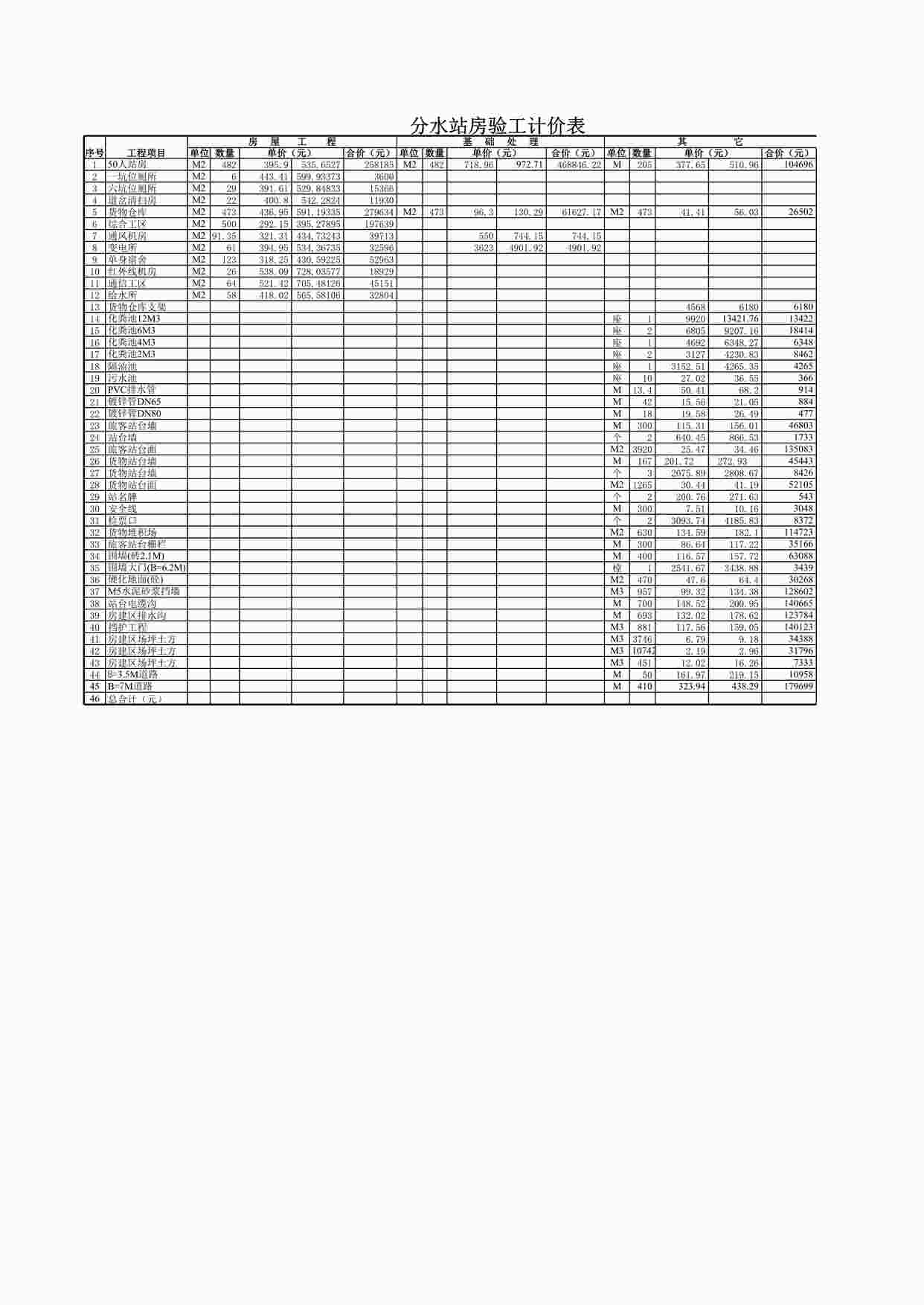 “中铁二局分水站房屋验工计价表XLS”第1页图片