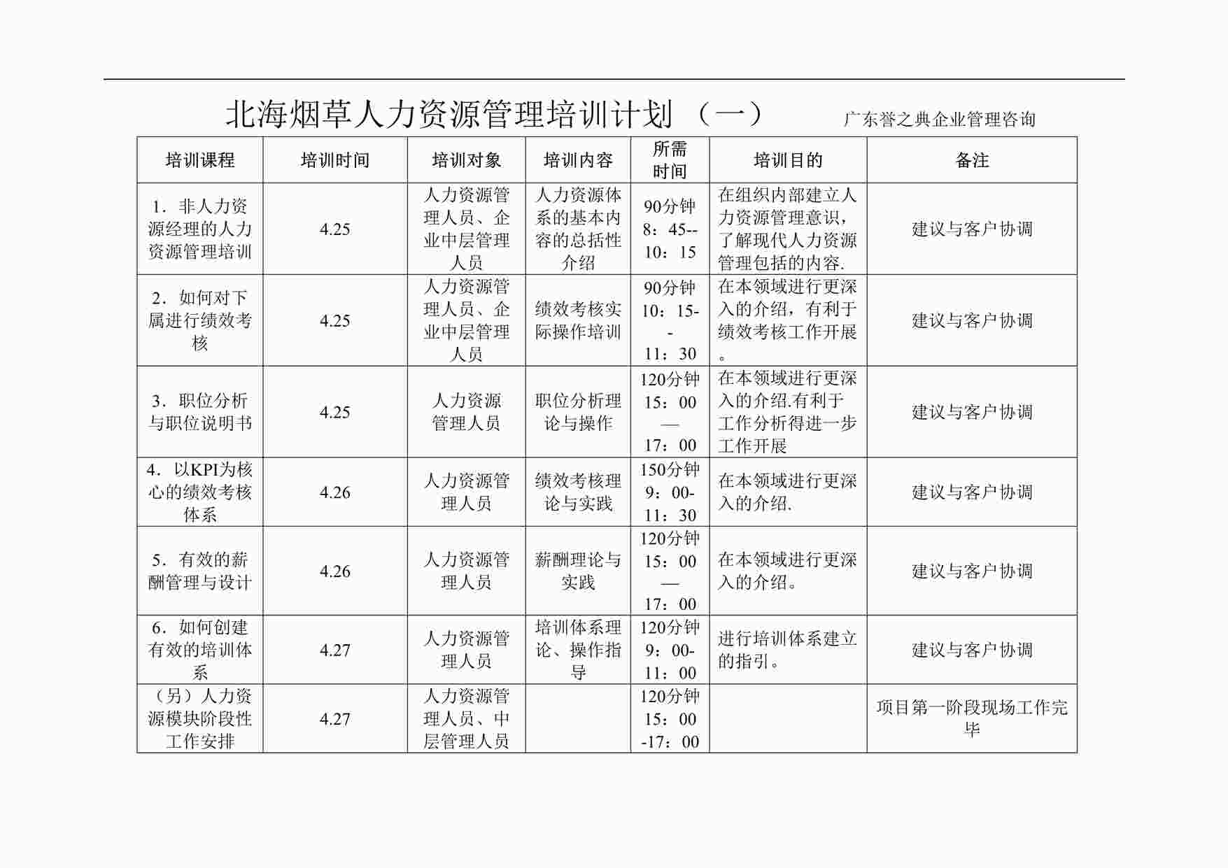 “北海烟草人力资源咨询—北海烟草人力资源培训计划DOC”第1页图片