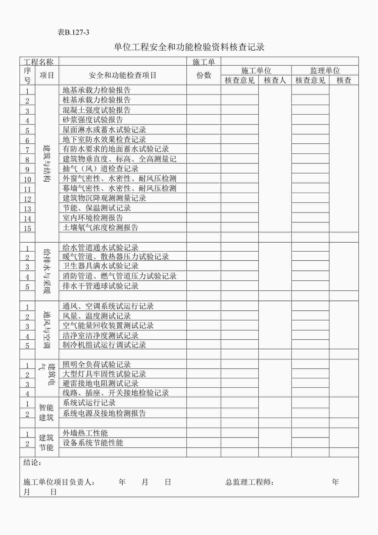 “C125-3单位工程安全和功能检验核查记录DOC”第1页图片