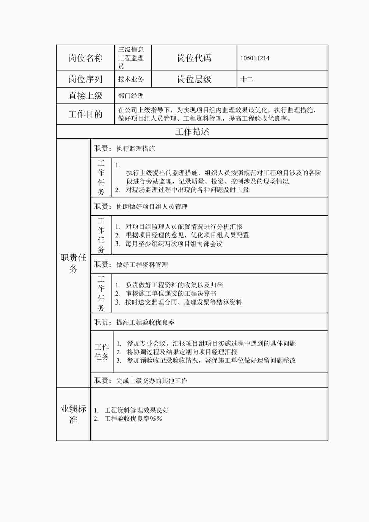 “2024年某公司三级信息工程监理员职位说明书DOC”第1页图片