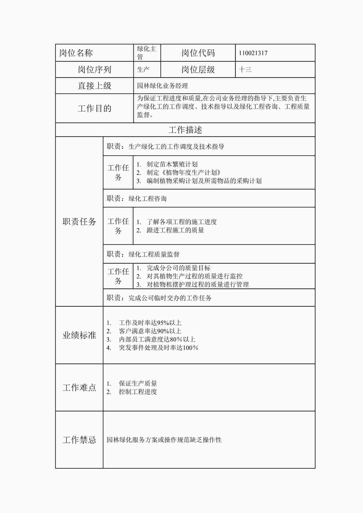 “最新绿化主管职位说明书DOC”第1页图片