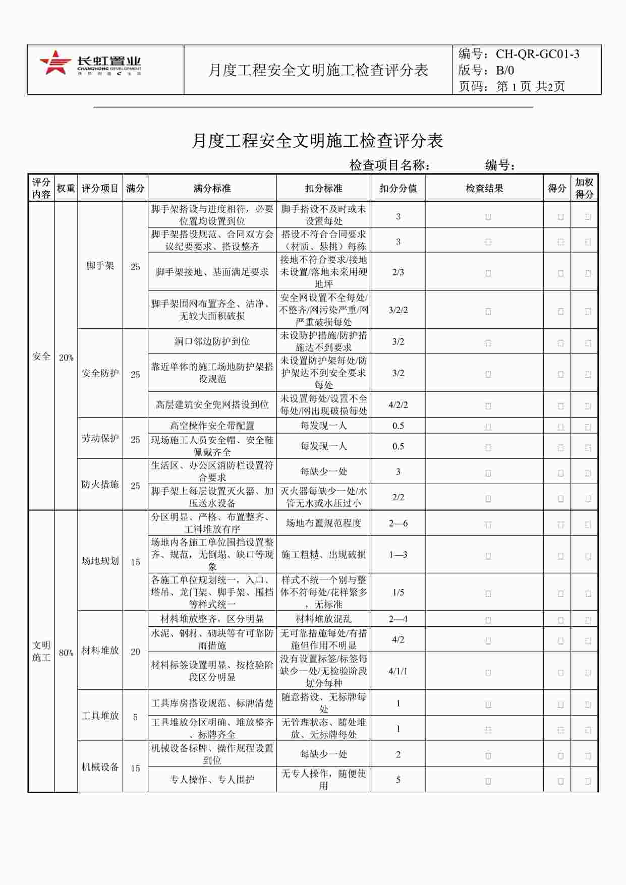 “长虹置业CH-QR-GC01-3月度工程安全文明施工检查评分表DOC”第1页图片