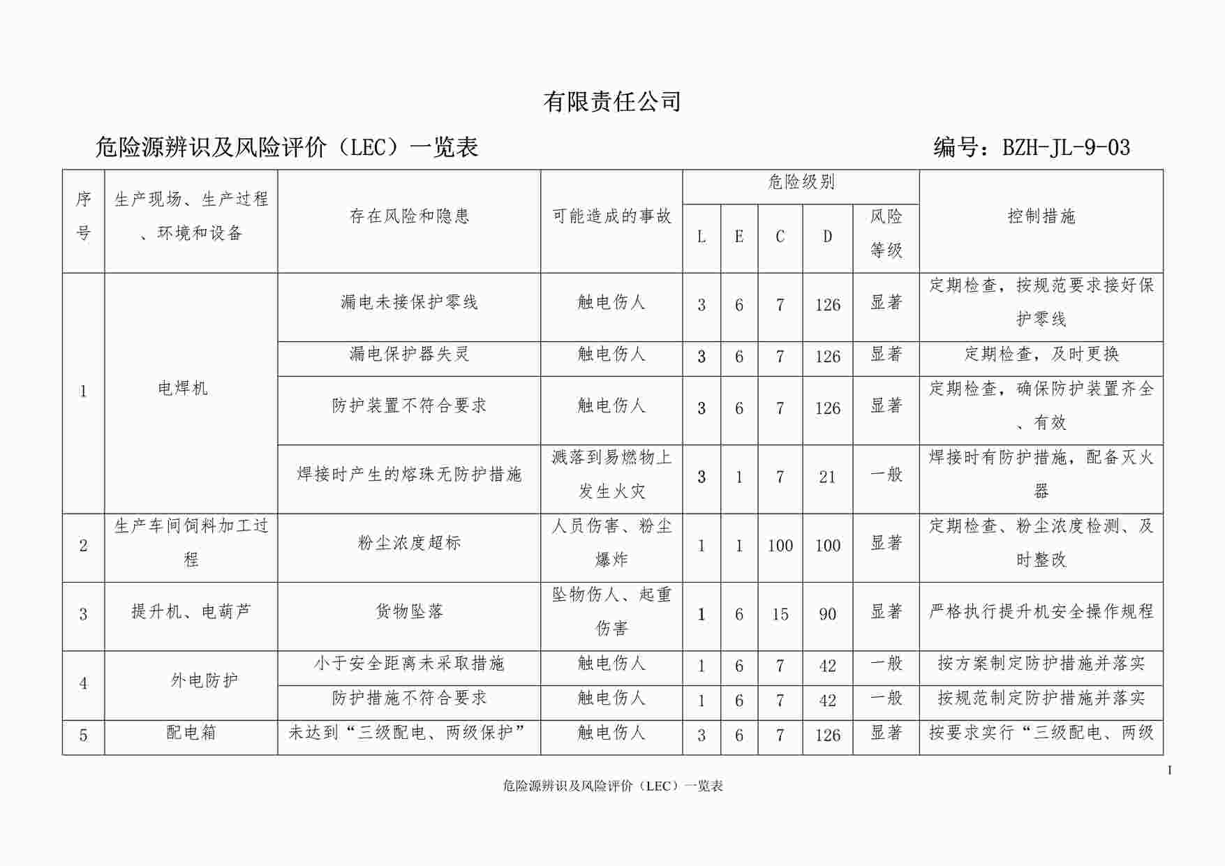 “某制造型企业危险源辨识及风险评价一览表DOC”第1页图片