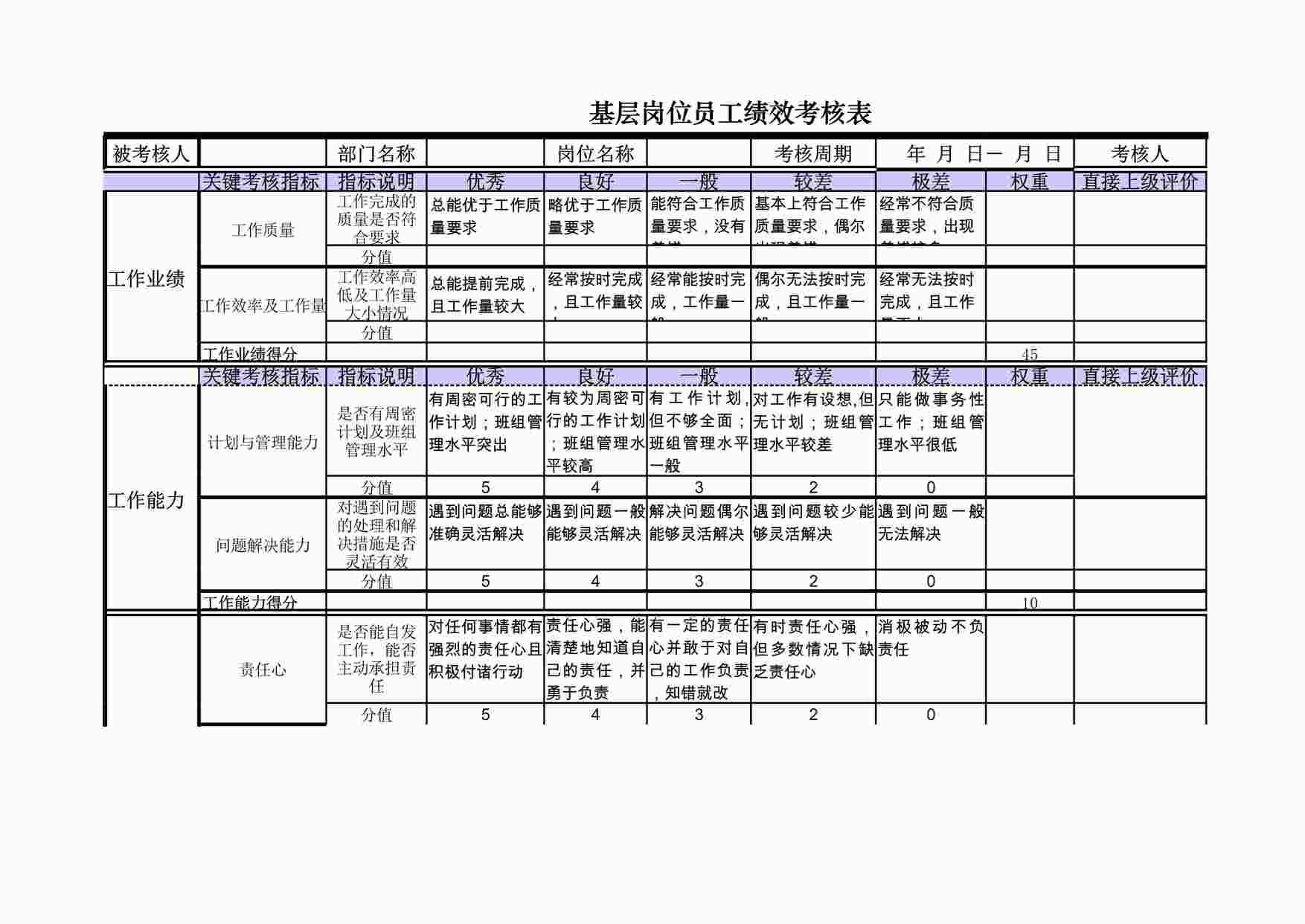 “生产车间基层岗位员工绩效考核表XLS”第1页图片