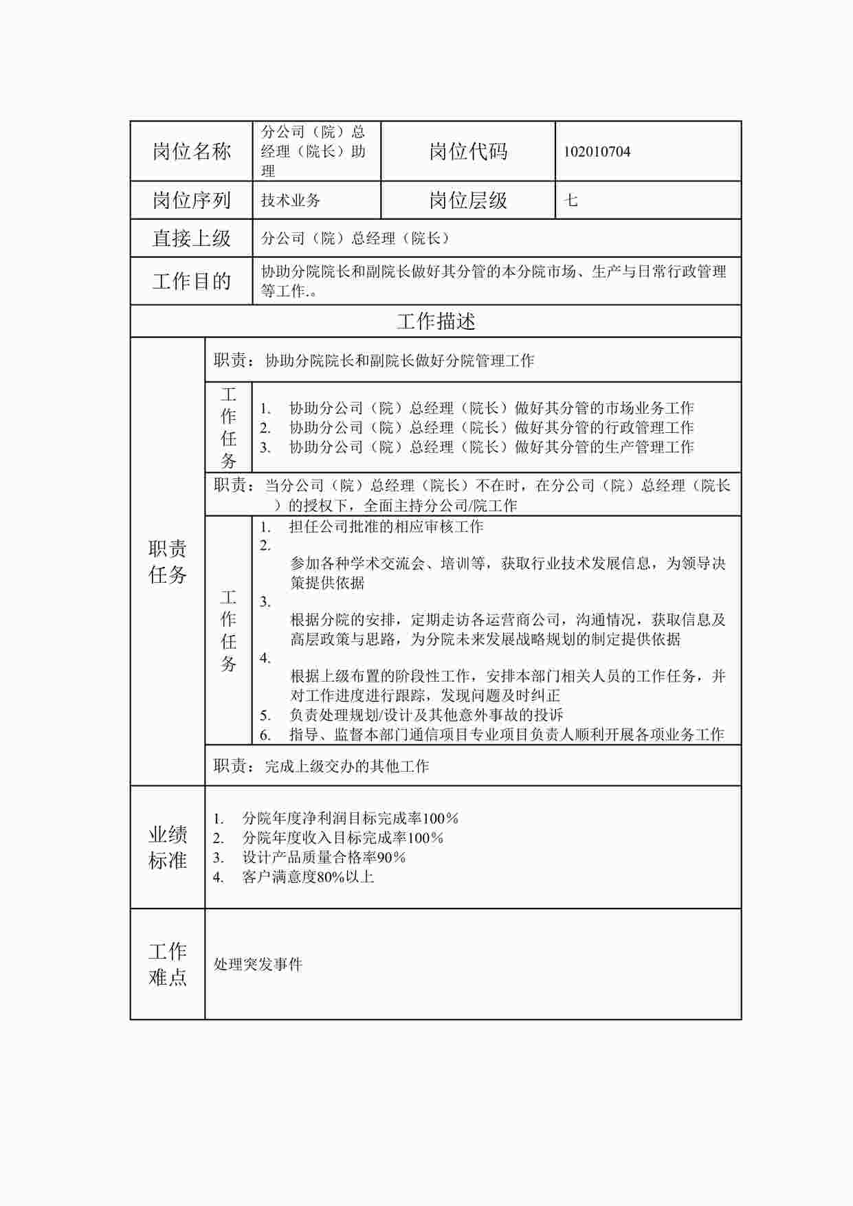 “2024年某公司分公司（院）总经理（院长）助理职位说明书DOC”第1页图片