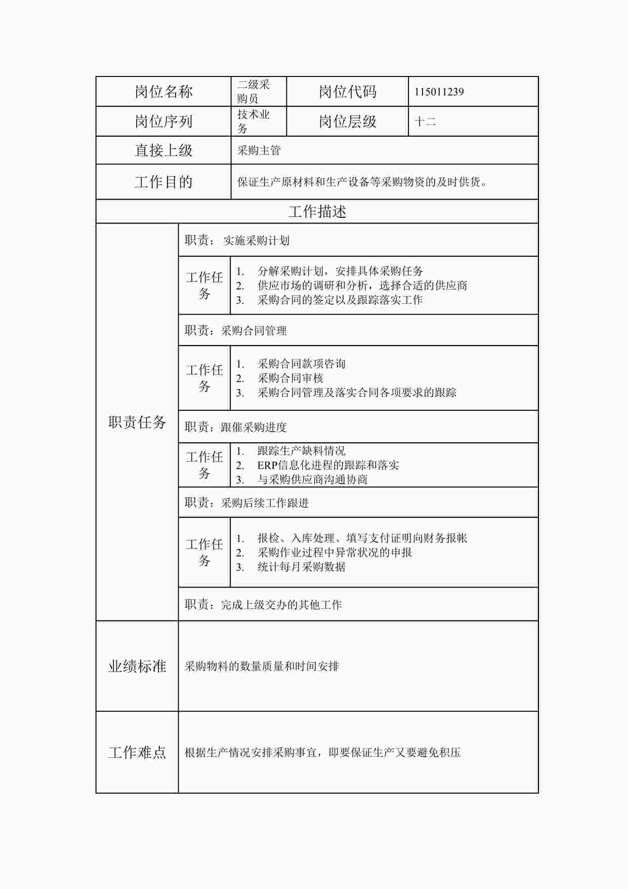 “最新某集团公司二级采购员职位说明书DOC”第1页图片