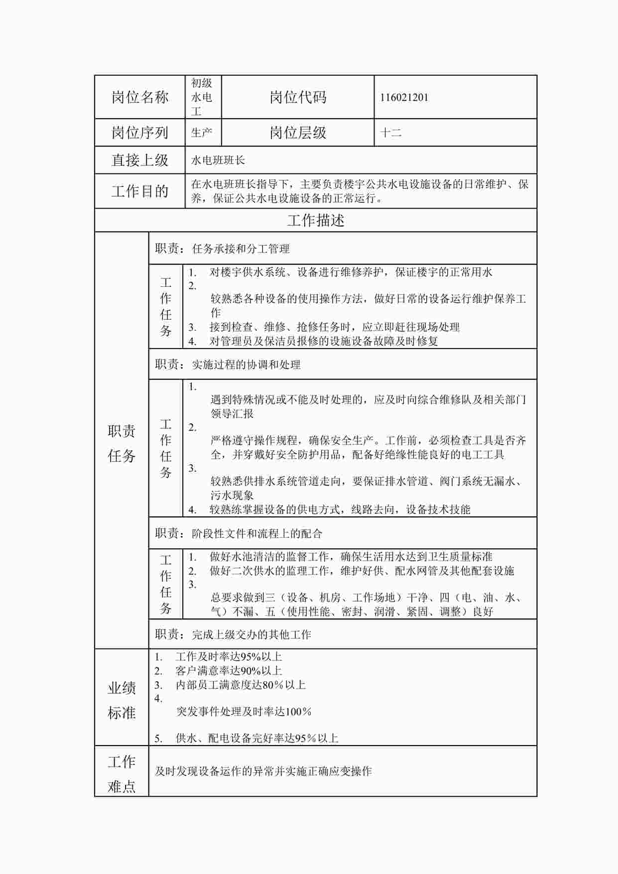 “最新初级水电工职位说明书DOC”第1页图片