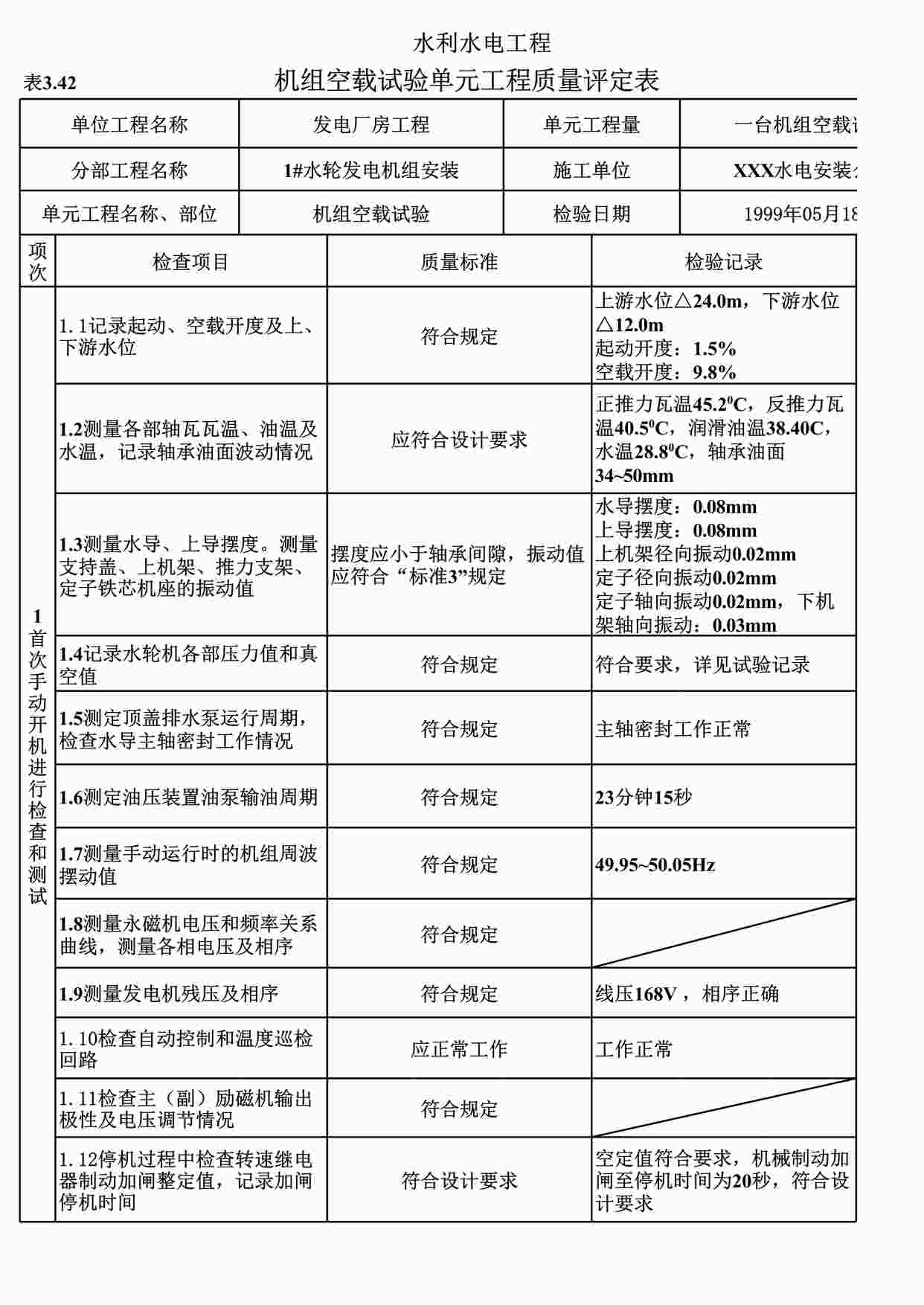 “表3.42机组空载试验单元工程质量评定表（例表）XLS”第1页图片