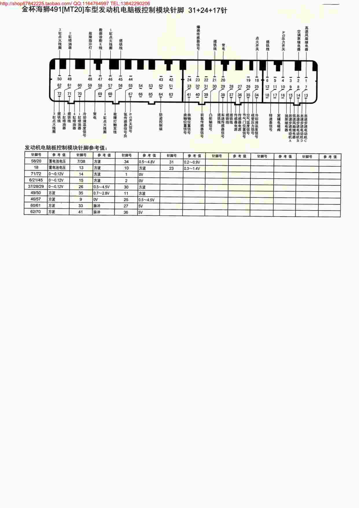 “MK_金杯海狮491(MT20)车型发动机电脑版控制模块针脚31+24+17针PDF”第1页图片