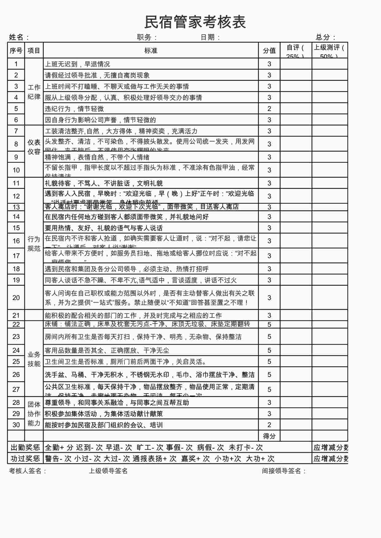 “民宿管家考核表XLSX”第1页图片