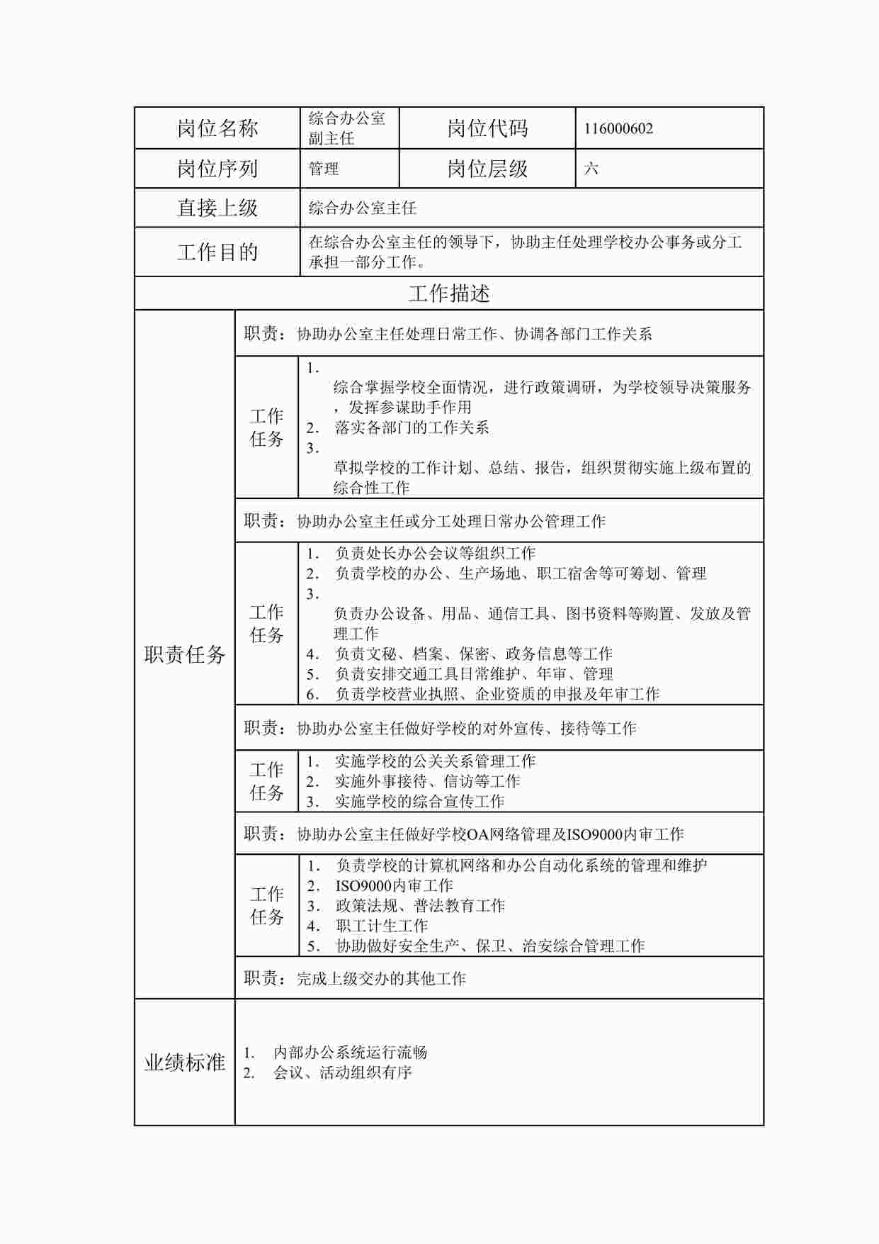 “最新某集团公司综合办公室副主任职位说明书DOC”第1页图片