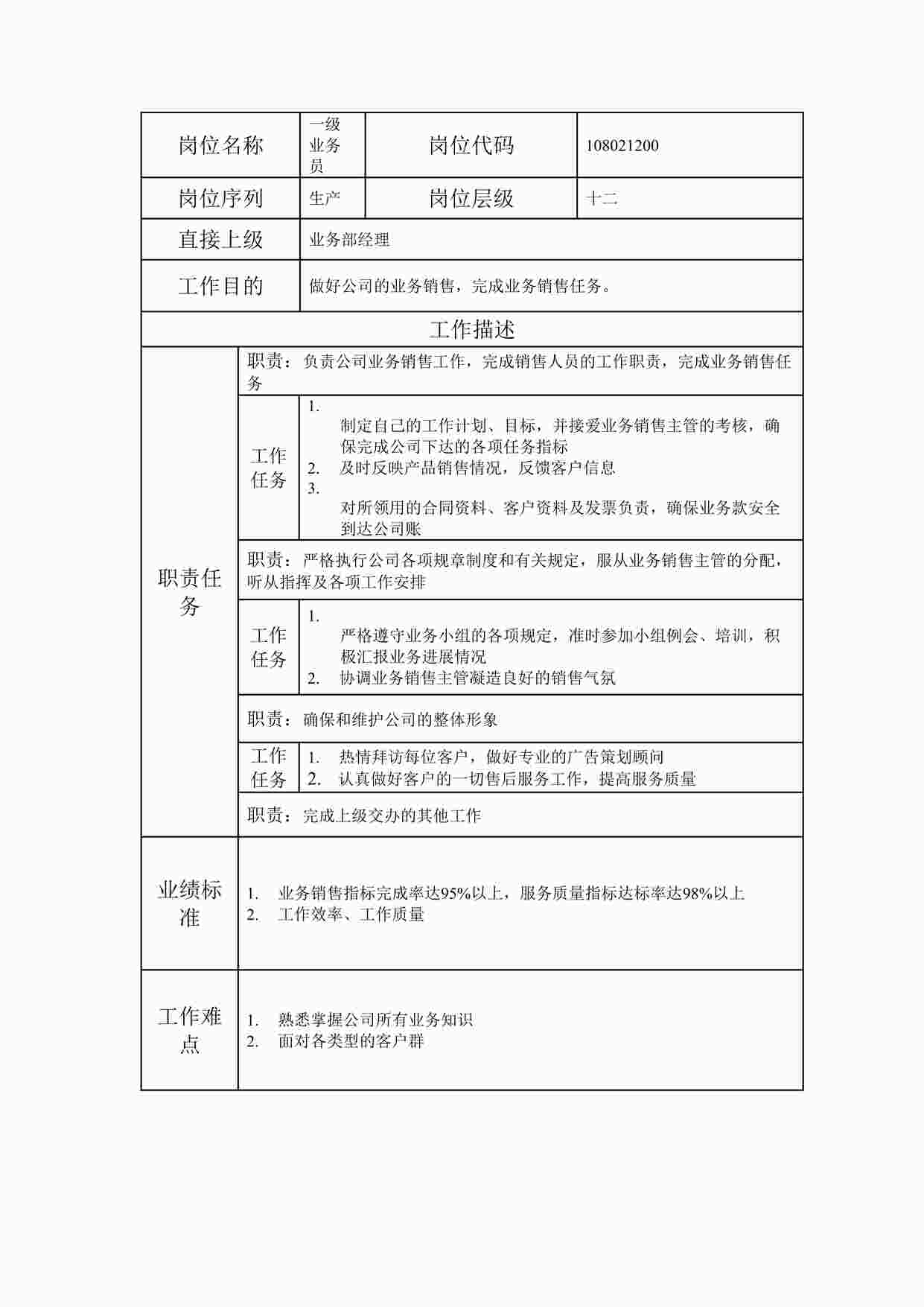 “某集团公司一级业务员岗位职责说明书DOC”第1页图片