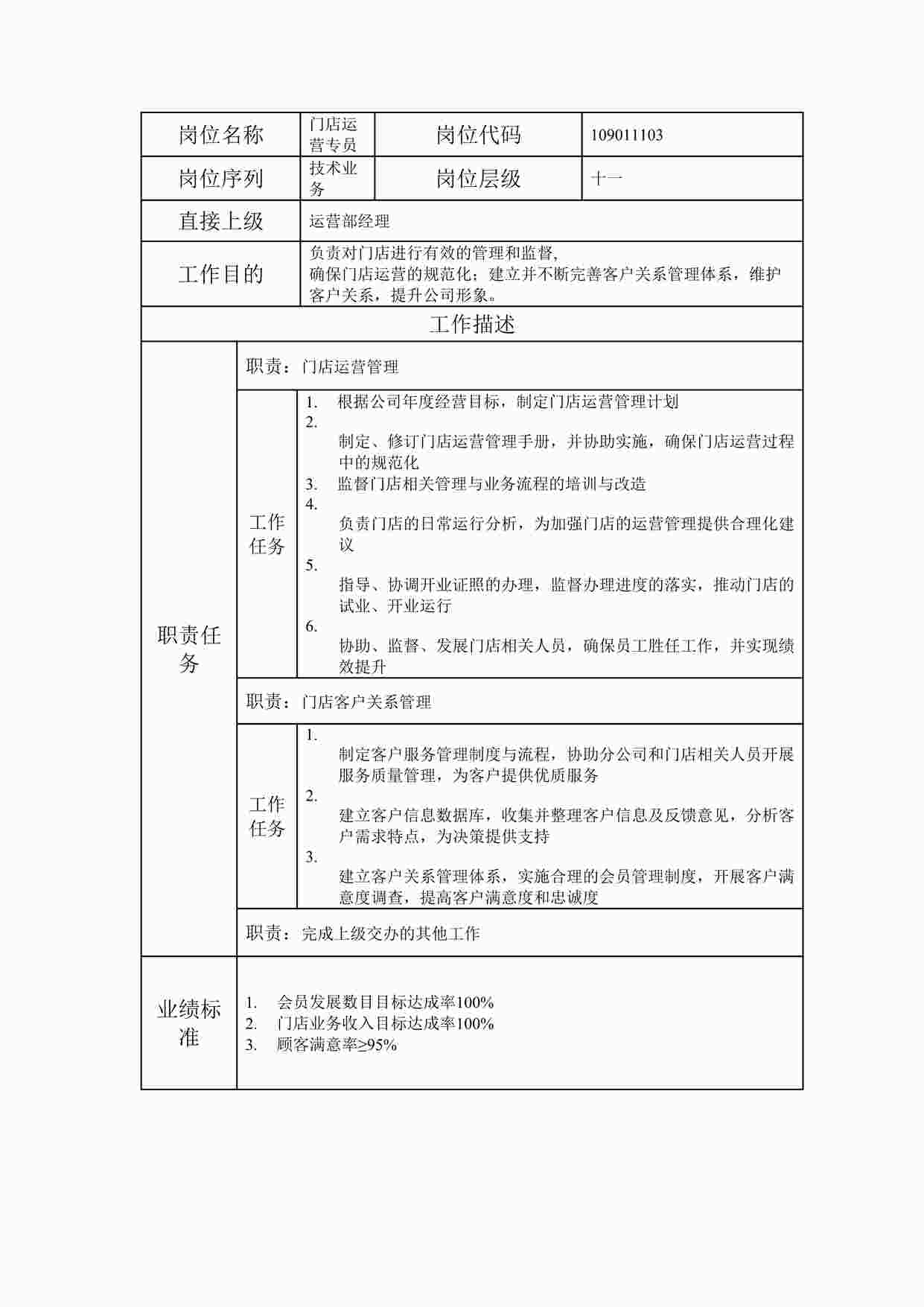 “20xx年某公司门店运营专员职位说明书DOC”第1页图片