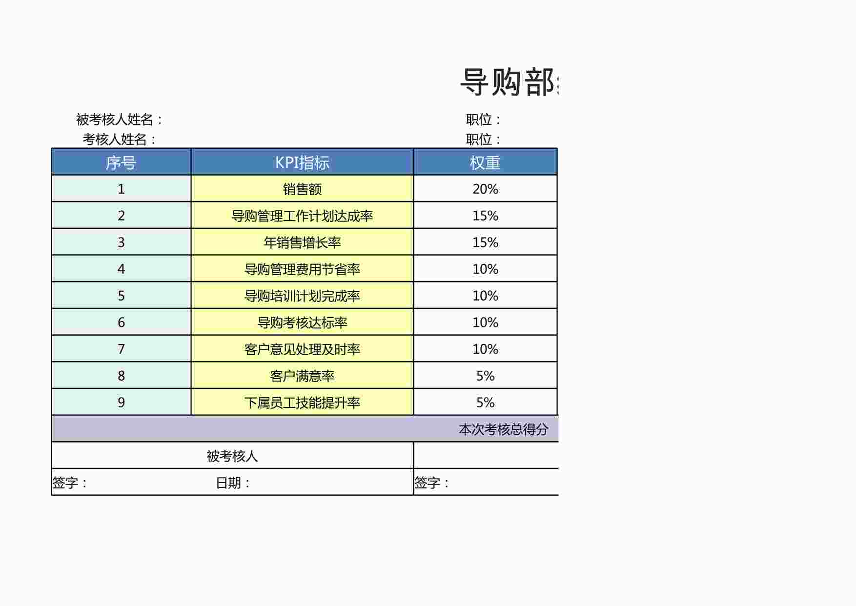 “导购部经理绩效考核表XLSX”第1页图片